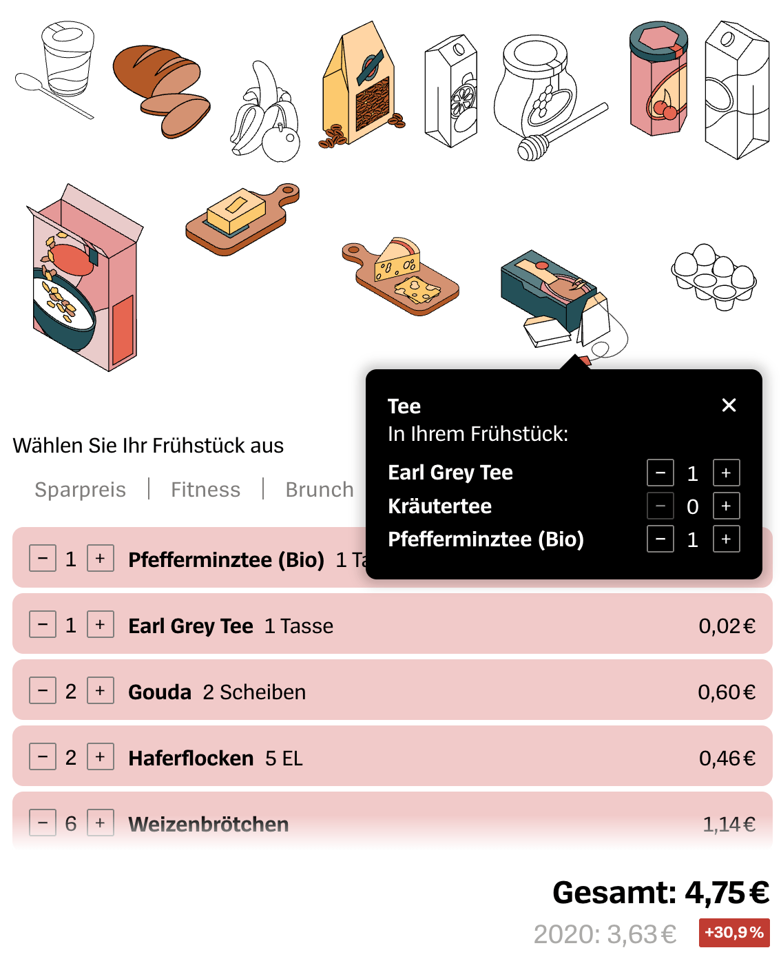 Der Spiegel: <a href="https://www.spiegel.de/wirtschaft/service/inflation-so-haben-sich-fruehstueck-und-lebensmittel-verteuert-ein-interaktiver-vergleich-a-309665d7-2606-4d33-b785-b7e4635d27da"><strong>So hat die Inflation Ihr Frühstück verteuert</strong></a><strong> </strong>[<em>How inflation has made your breakfast more expensive</em>], November 11