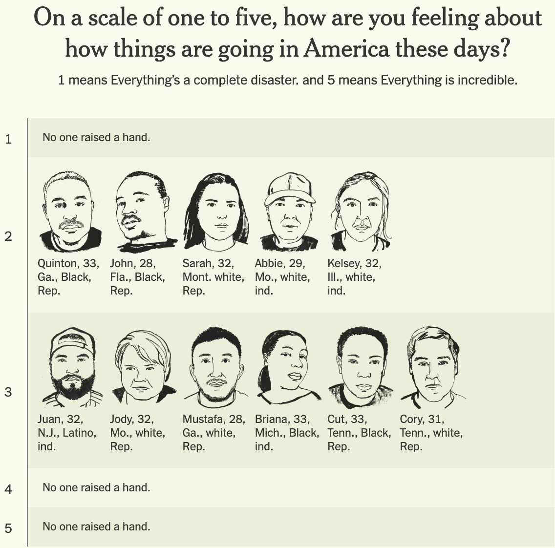 The New York Times: <a href="https://www.nytimes.com/interactive/2025/09/25/opinion/focus-group-disapproving-trump-voters.html"><strong>Trump’s Youth Support Has Faded. These 11 Young Trump Voters Explain Why</strong></a>, September 25