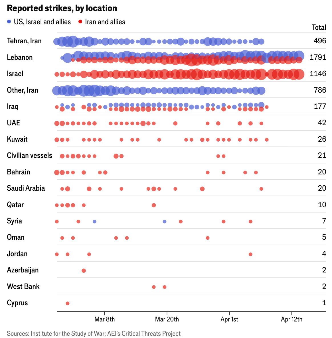 The Economist: <a href="https://www.economist.com/interactive/2026-iran-war-tracker"><strong>The Iran war in maps and charts</strong></a>, April 15