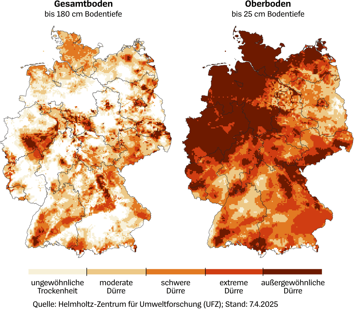 Der Spiegel: <a href="https://www.spiegel.de/wissenschaft/natur/duerre-am-bodensee-wir-laufen-jetzt-schon-in-eine-ziemlich-gefaehrliche-situation-a-e3fbd1e4-b5ec-492b-ba0a-326073a31208"><strong>Warum ist der Bodensee so leer?</strong></a><strong> </strong>[<em>Chart description: Drought situation in Germany</em>], April 9