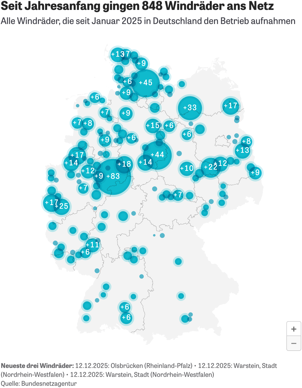 ZEIT: <a href="https://www.zeit.de/wirtschaft/energiemonitor-strompreis-gaspreis-erneuerbare-energien-ausbau"><strong>Die wichtigsten Daten zur Energieversorgung – täglich aktualisiert</strong></a> [Chart description: <em>Since the beginning of the year, 848 wind turbines have been connected to the grid</em>]