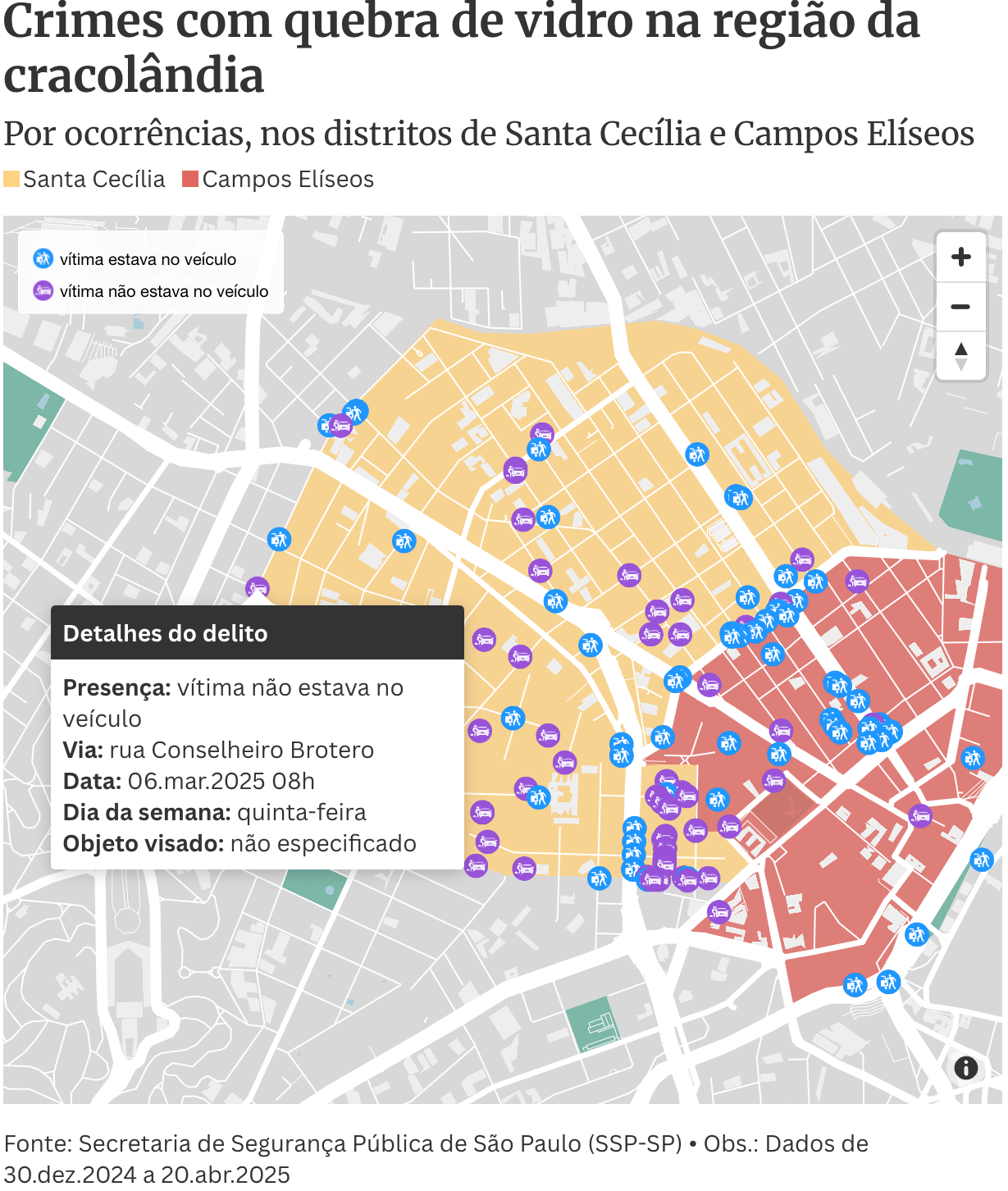 Folha de S.Paulo: <a href="https://www1.folha.uol.com.br/cotidiano/2025/05/gangue-da-bike-e-vidro-quebrado-cracolandia-tem-media-de-39-furtos-e-roubos-por-dia.shtml"><strong>Gangue da bike e vidro quebrado: cracolândia tem média de 39 furtos e roubos por dia</strong></a> [<em>Chart title: Window-breaking crimes in the 'Crackland' area</em>], May 3