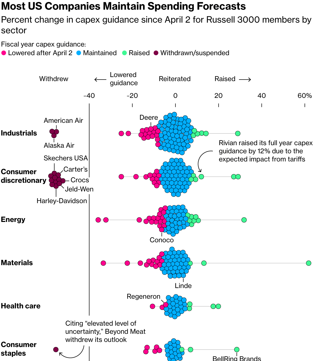 Bloomberg: <a href="https://www.bloomberg.com/news/articles/2025-05-27/corporate-america-forging-ahead-with-capex-plans-buoys-stocks?utm_content=graphics&utm_medium=social&utm_source=twitter"><strong>Corporate America Forging Ahead With Capex Plans Buoys Stocks</strong></a>, May 27