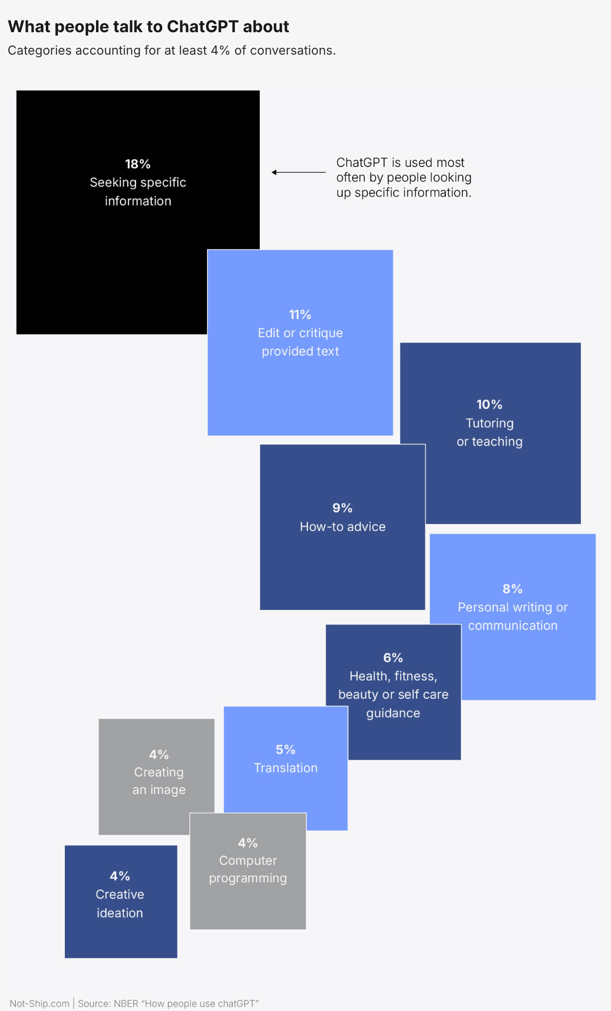 Not-Ship: <a href="https://www.not-ship.com/ai-could-mean-the-death-of-anonymity/"><strong>AI could mean the death of anonymity</strong></a>, April 15