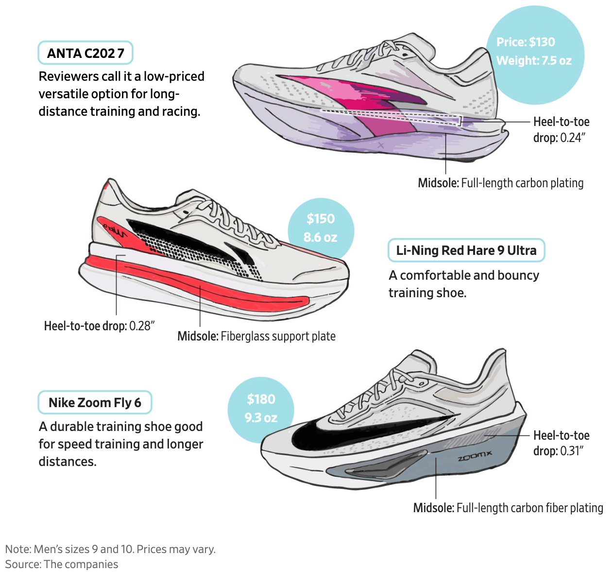 The Wall Street Journal: <a href="https://www.wsj.com/business/retail/nike-china-competition-running-shoes-fbd3b8c6?mod=e2twg"><strong>China’s ‘Two Billion Feet’ Are Suddenly Running From Nike</strong></a>, May 12