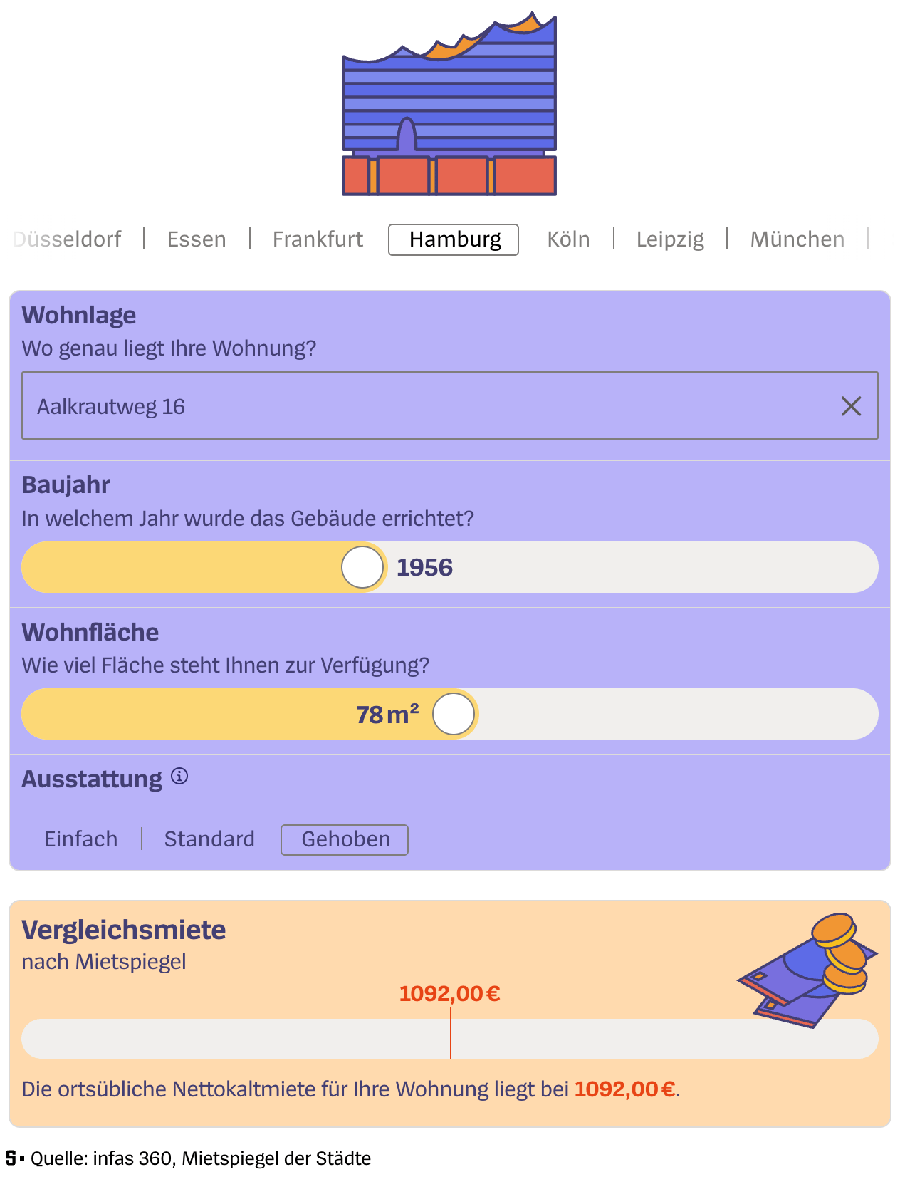 Der Spiegel: <a href="https://www.spiegel.de/wirtschaft/service/mietspiegel-rechner-zahlen-sie-zu-viel-miete-a-17126383-523a-411c-aab0-06dbfef8658f"><strong><span>Zahlen Sie zu viel Miete?</span></strong></a><strong><span> </span></strong><span>[</span><em><span>Do you pay to much rent?</span></em><span>], September 16</span>