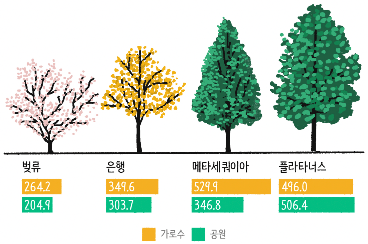 SBS News: <strong><a href="https://stibee.com/api/v1.0/emails/share/LUkIv3UAthXurOMQDGEZEvWwI19hrQ==">도시의 숲이&nbsp;: 나에게&nbsp;미치는 영향은?</a></strong>, April 7