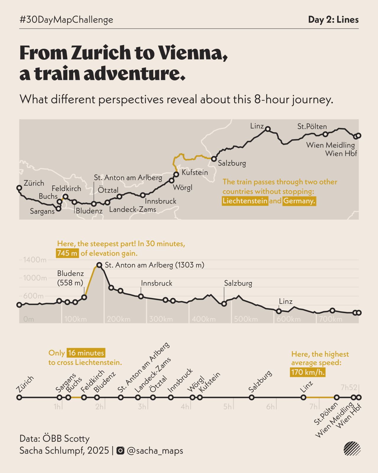 Sacha Schlumpf: "Day 2 of the #30DayMapChallenge: Lines [...]," November 2 (<a href="https://www.linkedin.com/feed/update/urn:li:activity:7390720496654315520/"><strong>LinkedIn</strong></a>)