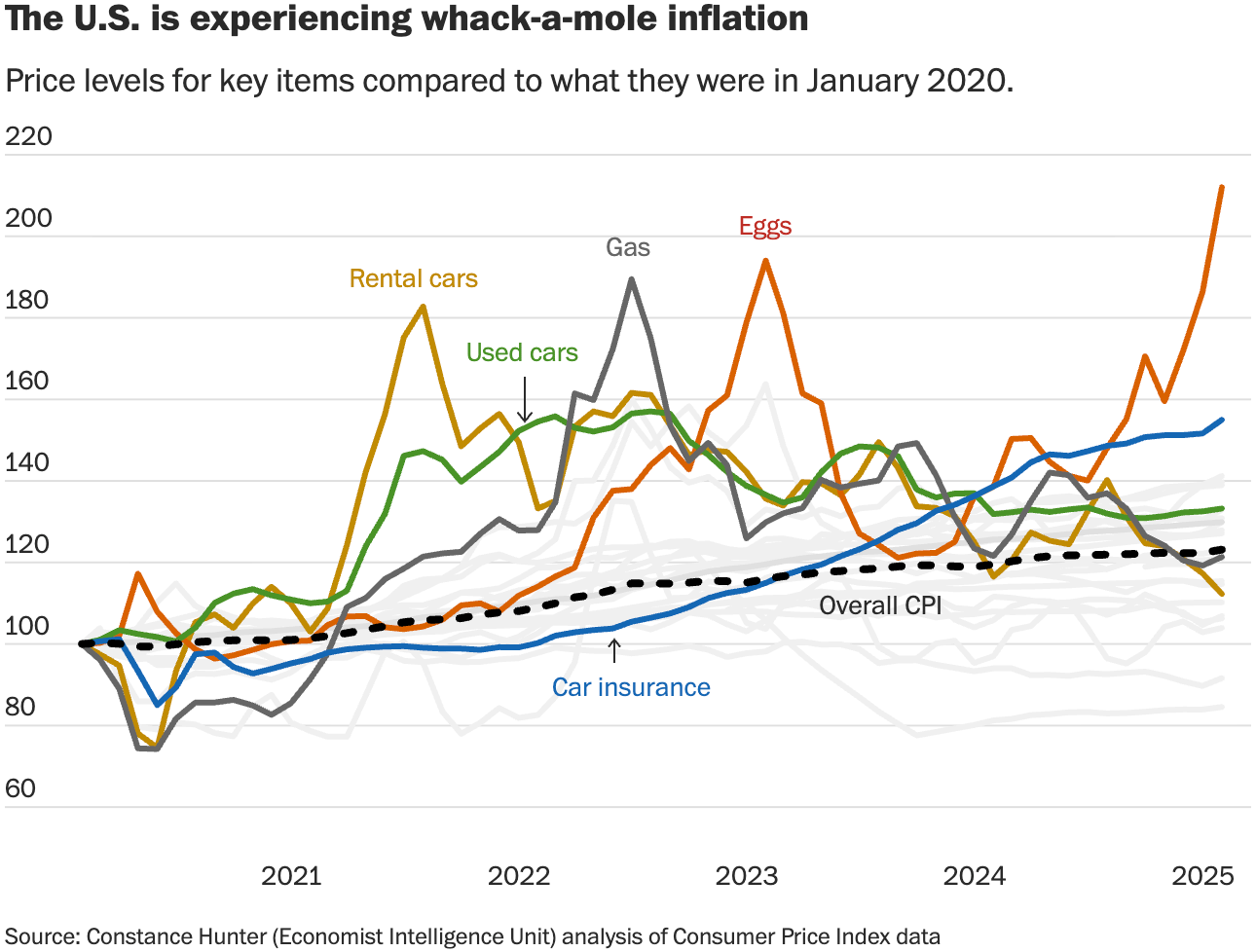 The Washington Post: <a href="https://www.washingtonpost.com/opinions/2025/02/14/trump-inflation-tariffs-economy/"><strong>Trump is badly misreading today’s economy</strong></a>