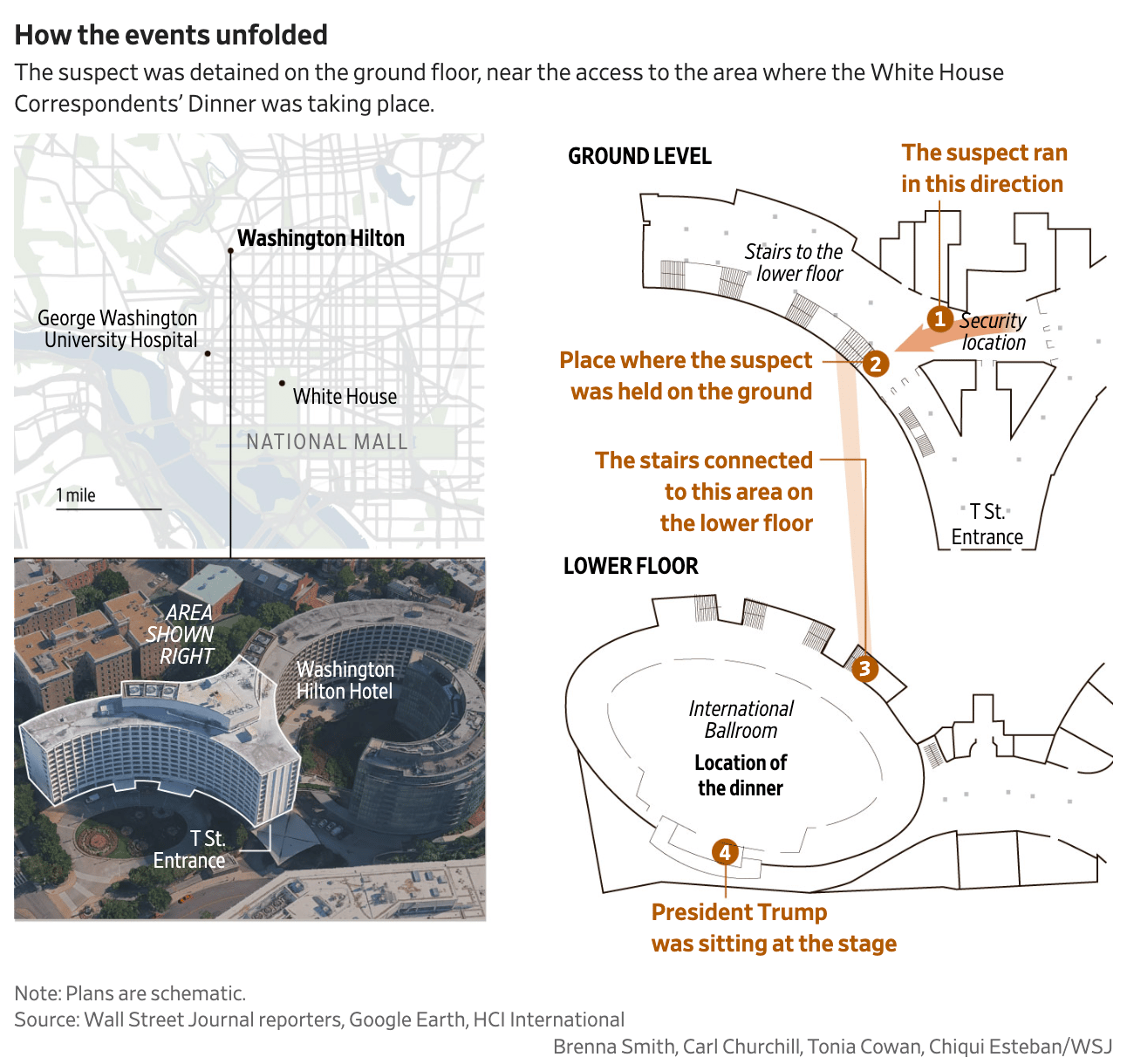 The Wall Street Journal: <a href="https://www.wsj.com/us-news/trump-shooting-correspondents-dinner-security-e1483305?mod=e2twg"><strong>The Simple Security Flaws That Exposed Trump to Another Gunman</strong></a>, April 26