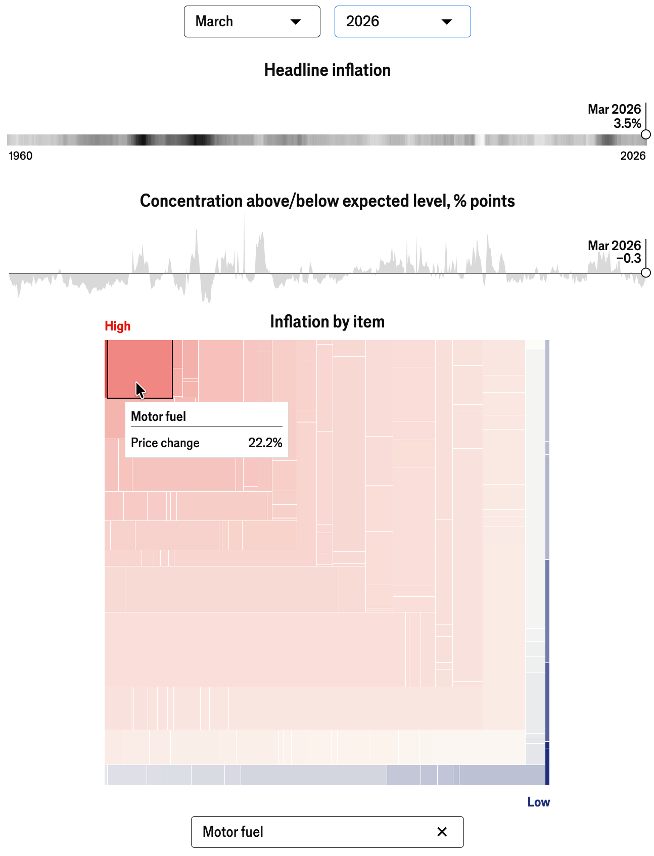 The Economist: <a href="https://www.economist.com/interactive/inflation-tracker"><strong>The war in Iran has sent American inflation sharply higher</strong></a>, April 30