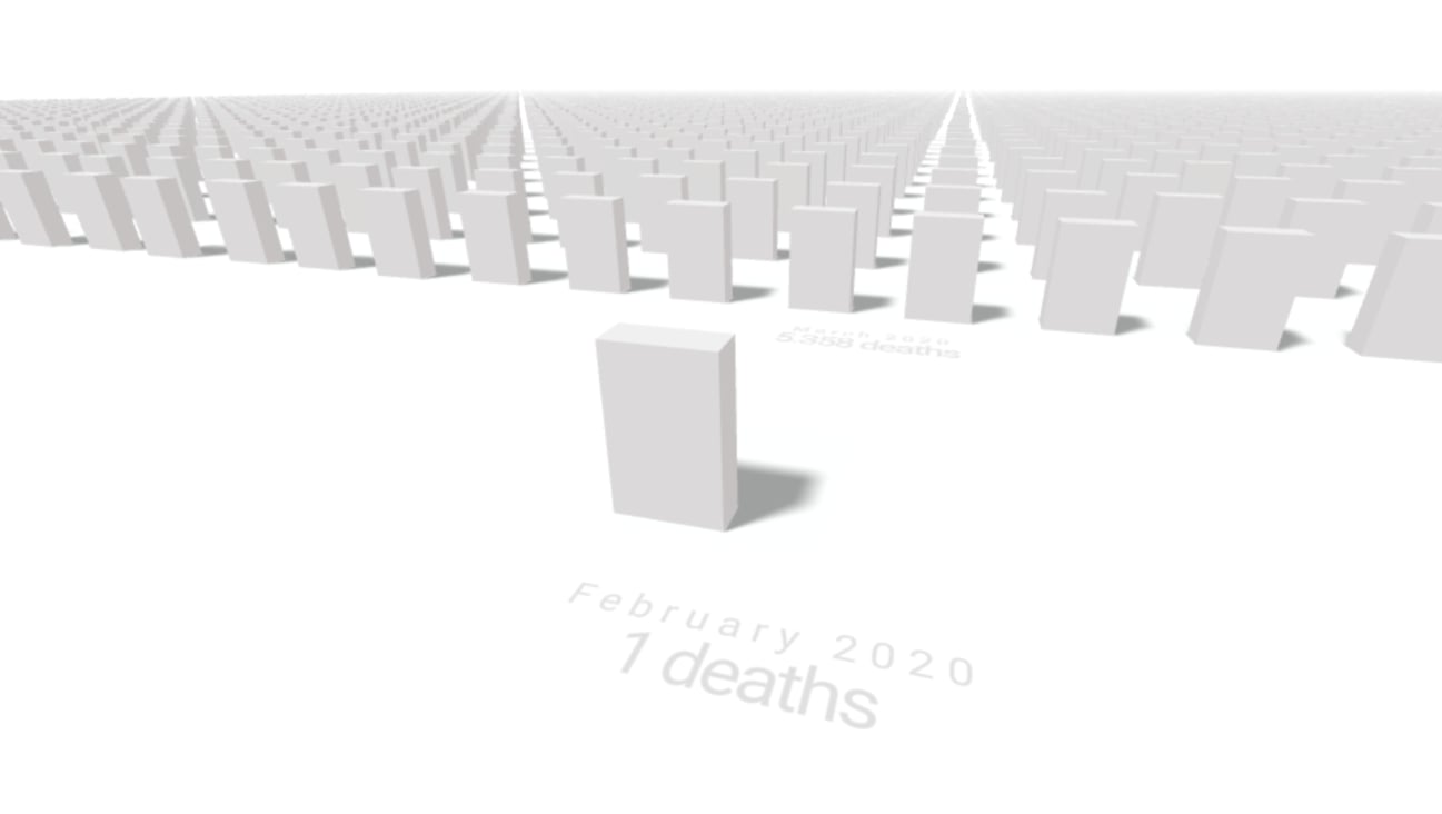 Moritz Klack: <strong><a href="https://moritzklack.com/projects/coronavirus-cemetery/">Coronavirus Cemetery</a></strong>, November 23 (<a href="https://twitter.com/moklick/status/1463073306375041028"><strong>Tweet</strong></a>)