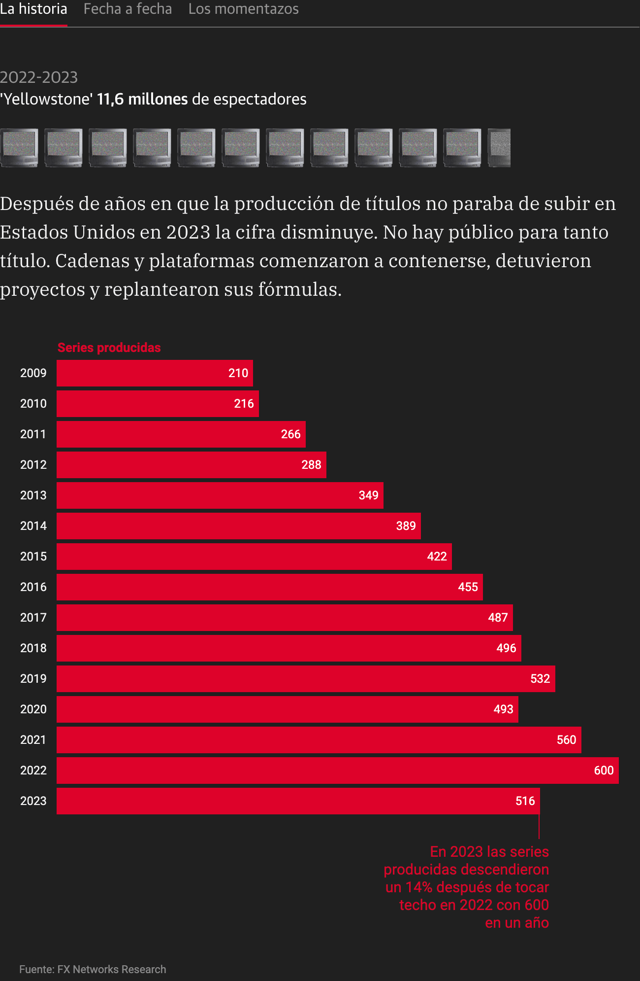 Diario Sur: <a href="https://www.diariosur.es/pantallas/series/series-conquistado-mundo-20250923110910-ntrc.html"><strong>Cómo las series han conquistado el mundo</strong></a> [<em>How series have conquered the world</em>], September 23