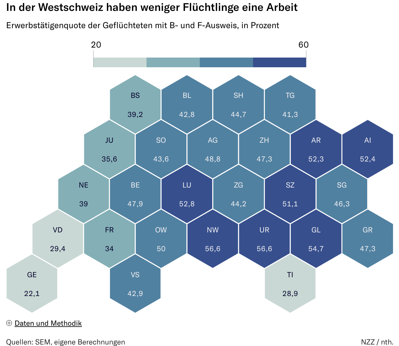 Neue Zürcher Zeitung: <a href="https://www.nzz.ch/visuals/stotternde-integration-in-den-arbeitsmarkt-fluechtlinge-finden-zwar-haeufiger-einen-job-ueber-80-prozent-bleiben-jedoch-auf-sozialhilfe-angewiesen-ld.1924565"><strong>Stotternde Integration in den Arbeitsmarkt: Flüchtlinge finden zwar häufiger einen Job – über 80 Prozent bleiben jedoch auf Sozialhilfe angewiesen</strong></a> [<em>Chart title: Fewer refugees have jobs in western Switzerland</em>], March 27