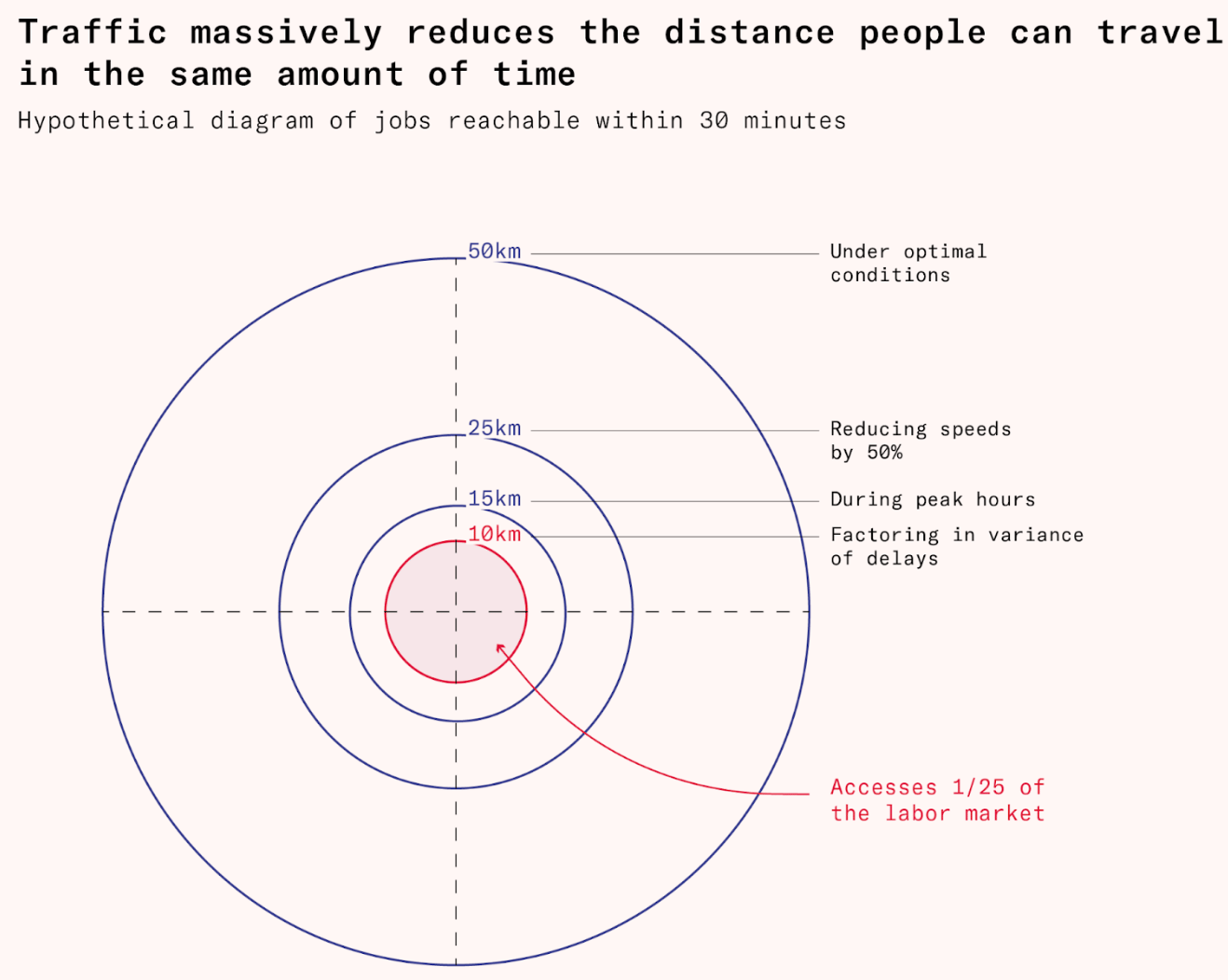 Works in Progress: <a href="https://worksinprogress.co/issue/the-developing-world-needs-more-roads/"><strong>The developing world needs more roads</strong></a>, November 11