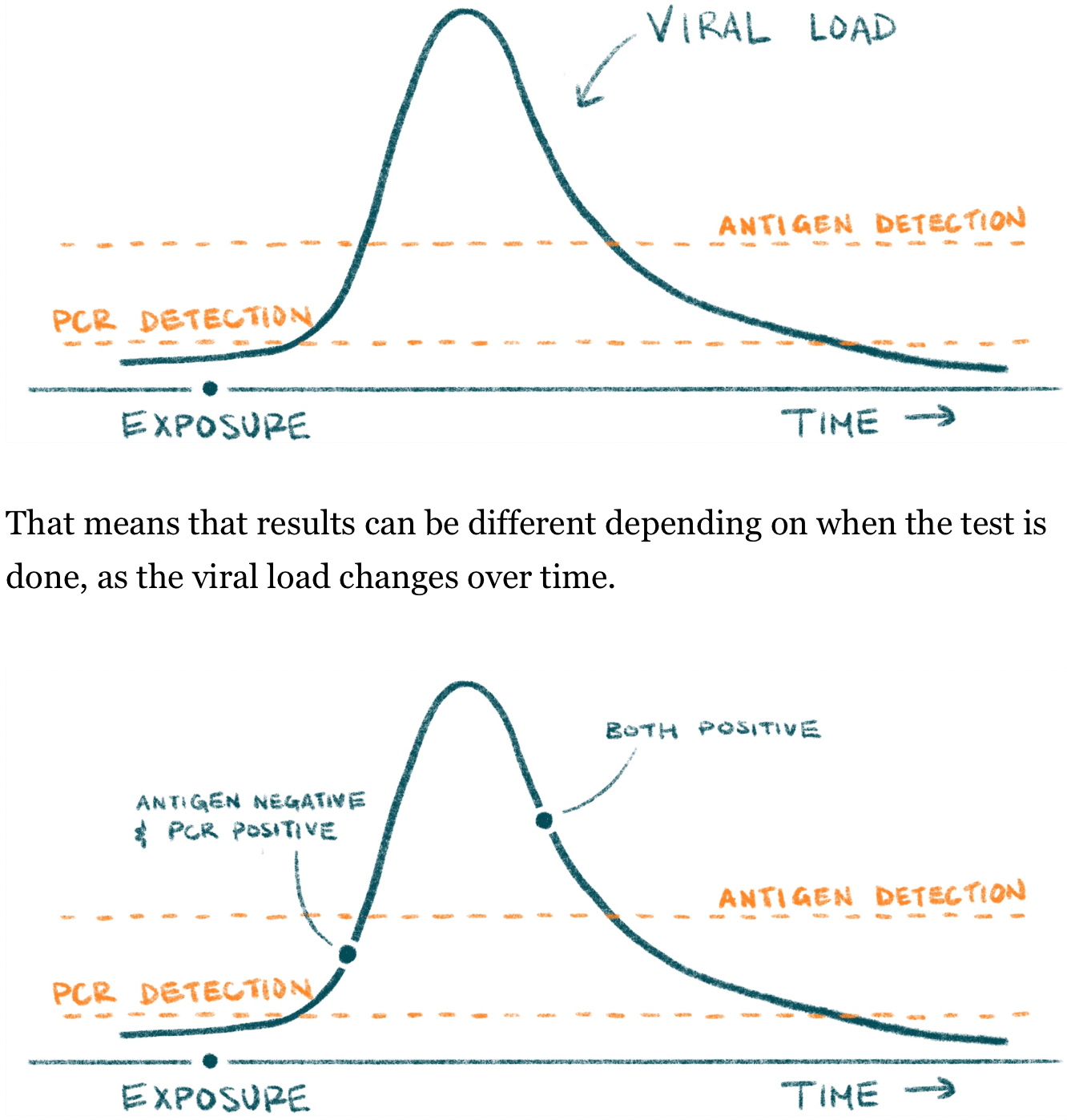 The Washington Post: <strong><a href="https://www.washingtonpost.com/health/interactive/2022/what-to-know-about-rapid-testing/?utm_source=twitter&amp;utm_campaign=wp_graphics&amp;utm_medium=social">Confused about rapid tests? Here’s what to know</a></strong>, January 27