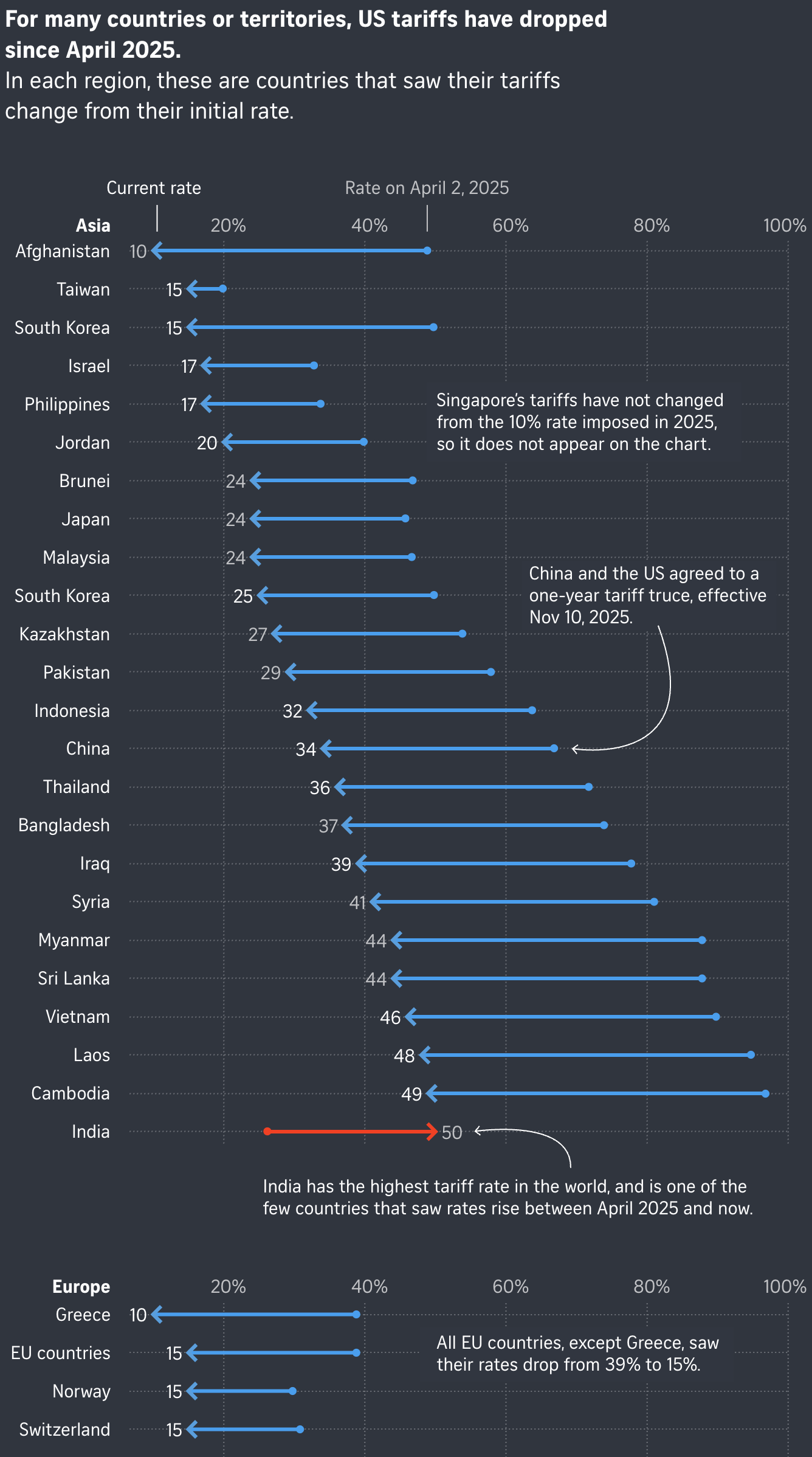 The Straits Times: <a href="https://www.straitstimes.com/multimedia/graphics/2026/02/usa-tariffs/index.html?shell"><strong>Made in the USA, sourced globally,</strong></a> February 2