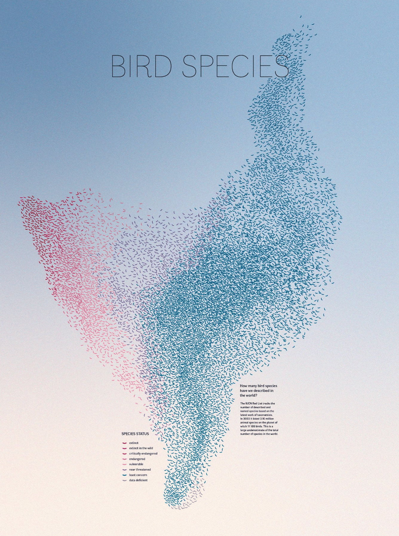 Dax Kellie: "This dataviz is absolutely amazing, Global bird species' conservation status displayed as a massive flock! By Andrea Garrec, longlisted for the 2024 Information Is Beautiful Awards [...], " March 19 (<a href="https://bsky.app/profile/daxkellie.bsky.social/post/3lkp5rujhvc2l"><strong>Bluesky</strong></a>)