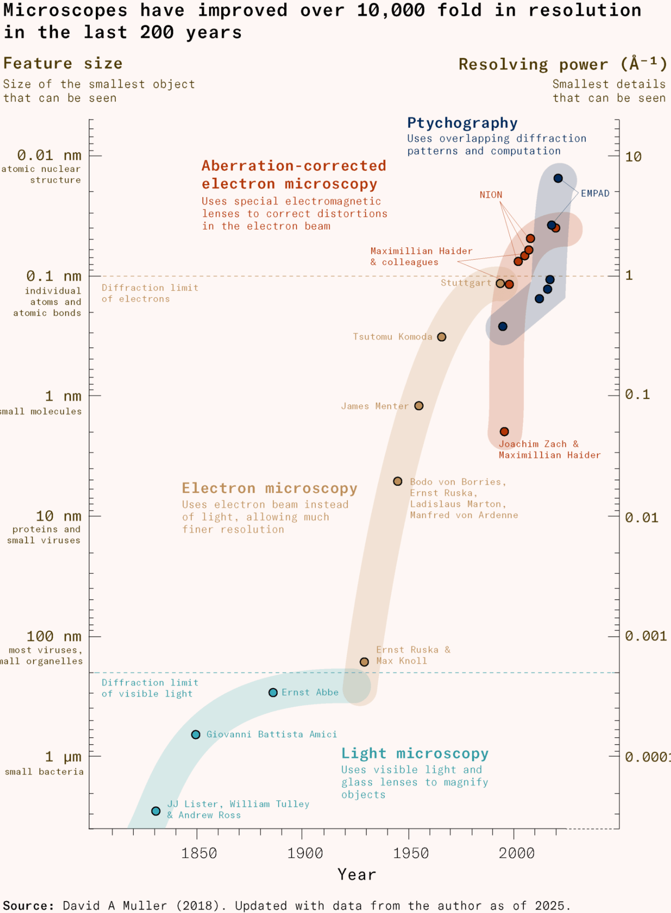 Works in Progress: <a href="https://worksinprogress.co/issue/the-golden-age-of-vaccine-development/"><strong>The golden age of vaccine development</strong></a>, January 7
