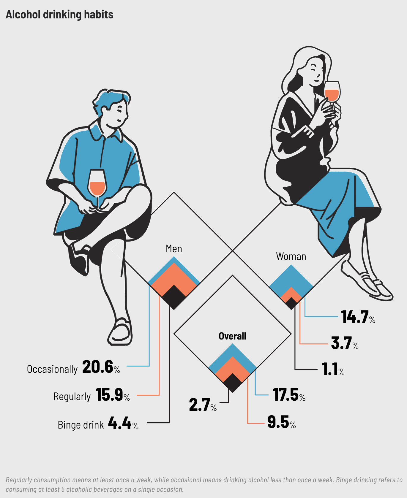 South China Morning Post: <a href="https://multimedia.scmp.com/infographics/news/hong-kong/article/3363278/hk-lifestyle/?alichlgref=https%3A%2F%2Fbsky.app%2F"><strong>Exercise, supplements, digital detoxing: Hongkongers’ new lifestyle obsessions</strong></a>, August 17 <span class="badge">Nice illustrations</span>
