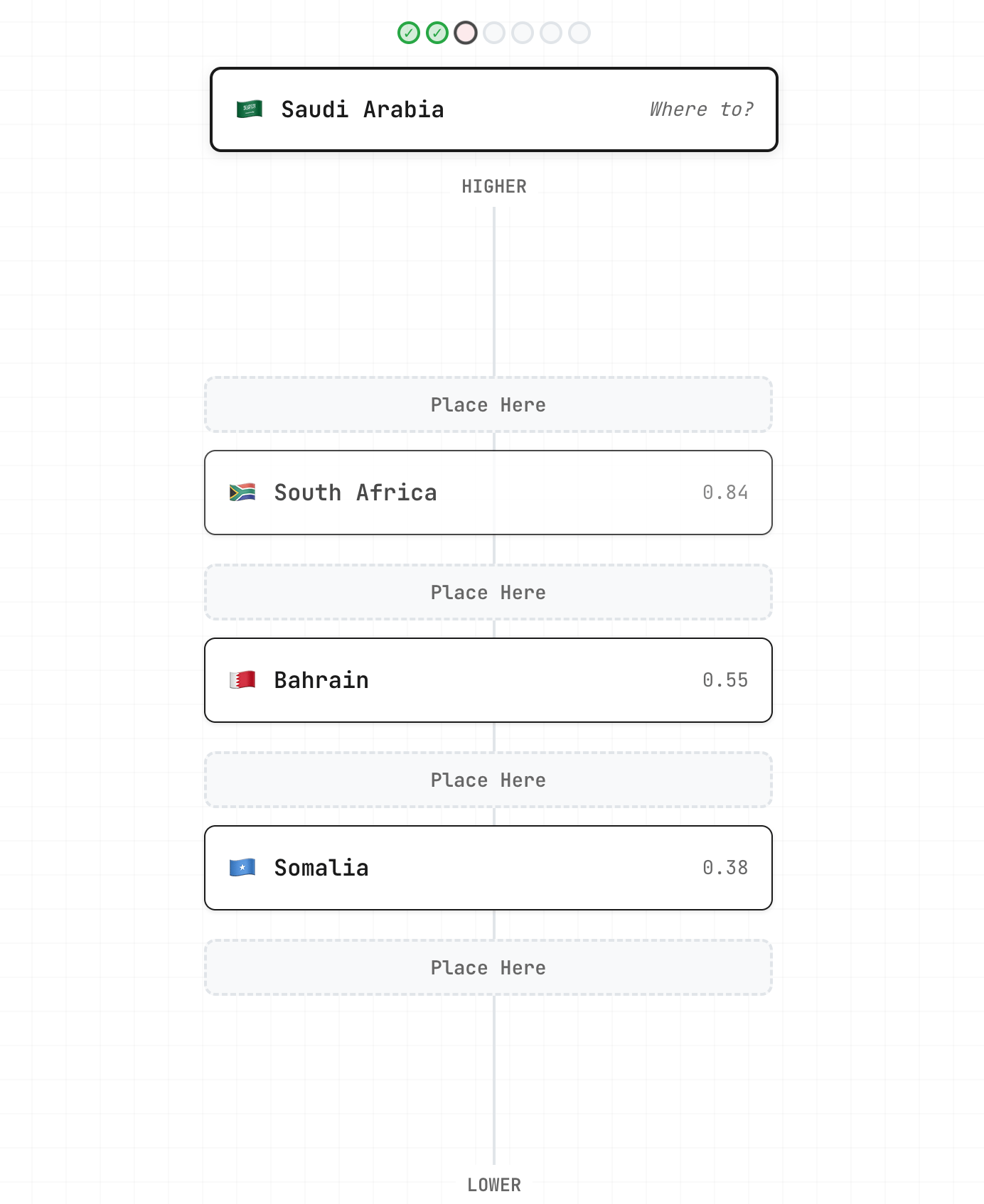 FlowingData: <a href="https://flowingdata.com/2025/09/18/sorting-data-the-quiz-game/"><strong>Sorting data, the quiz game</strong></a>, September 18