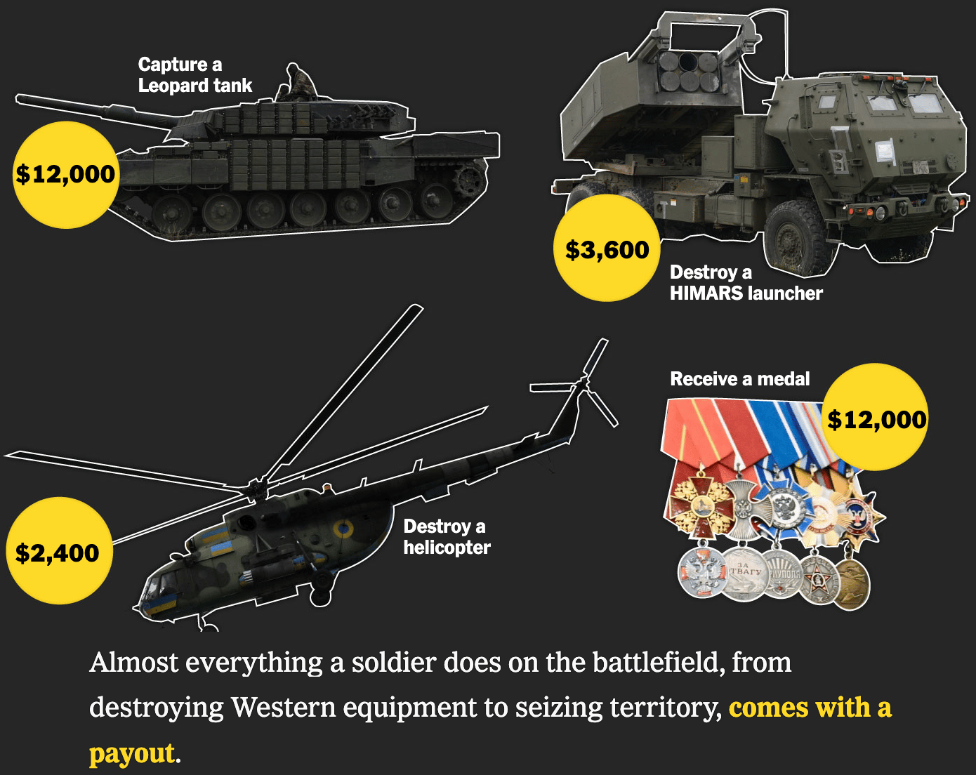 The New York Times: <a href="https://www.nytimes.com/interactive/2025/08/14/world/europe/putin-russia-ukraine-war-resurgence.html"><strong>Why Putin Thinks Russia Has the Upper Hand</strong></a>, August 14