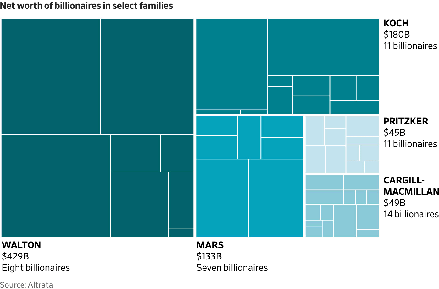 The Wall Street Journal: <a href="https://www.wsj.com/finance/investing/what-we-know-about-americas-billionaires-1-135-and-counting-98d22268?st=MgpcM5&reflink=article_copyURL_share&utm_source=substack&utm_medium=email"><strong>What We Know About America’s Billionaires: 1,135 and Counting</strong></a>, September 2