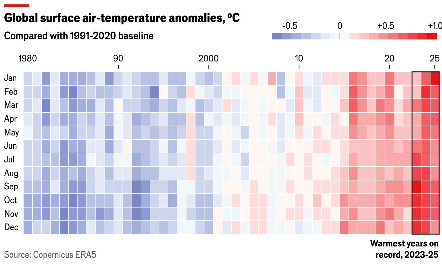 The Economist: <a href="https://www.economist.com/science-and-technology/2026/01/14/2025-was-the-third-hottest-year-on-record"><strong>2025 was the third hottest year on record</strong></a>, January 14