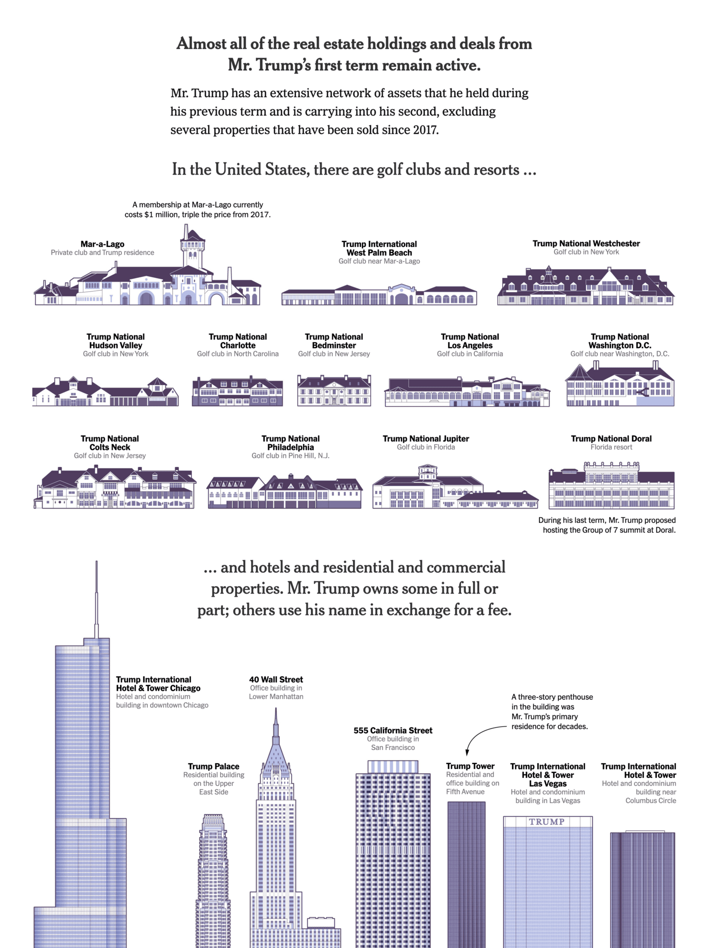 New York Times: <strong><a href="https://www.nytimes.com/interactive/2025/01/17/us/politics/trump-conflicts-of-interest.html">An Illustrated Guide to Trump’s Conflict of Interest Risks</a></strong>, January 17