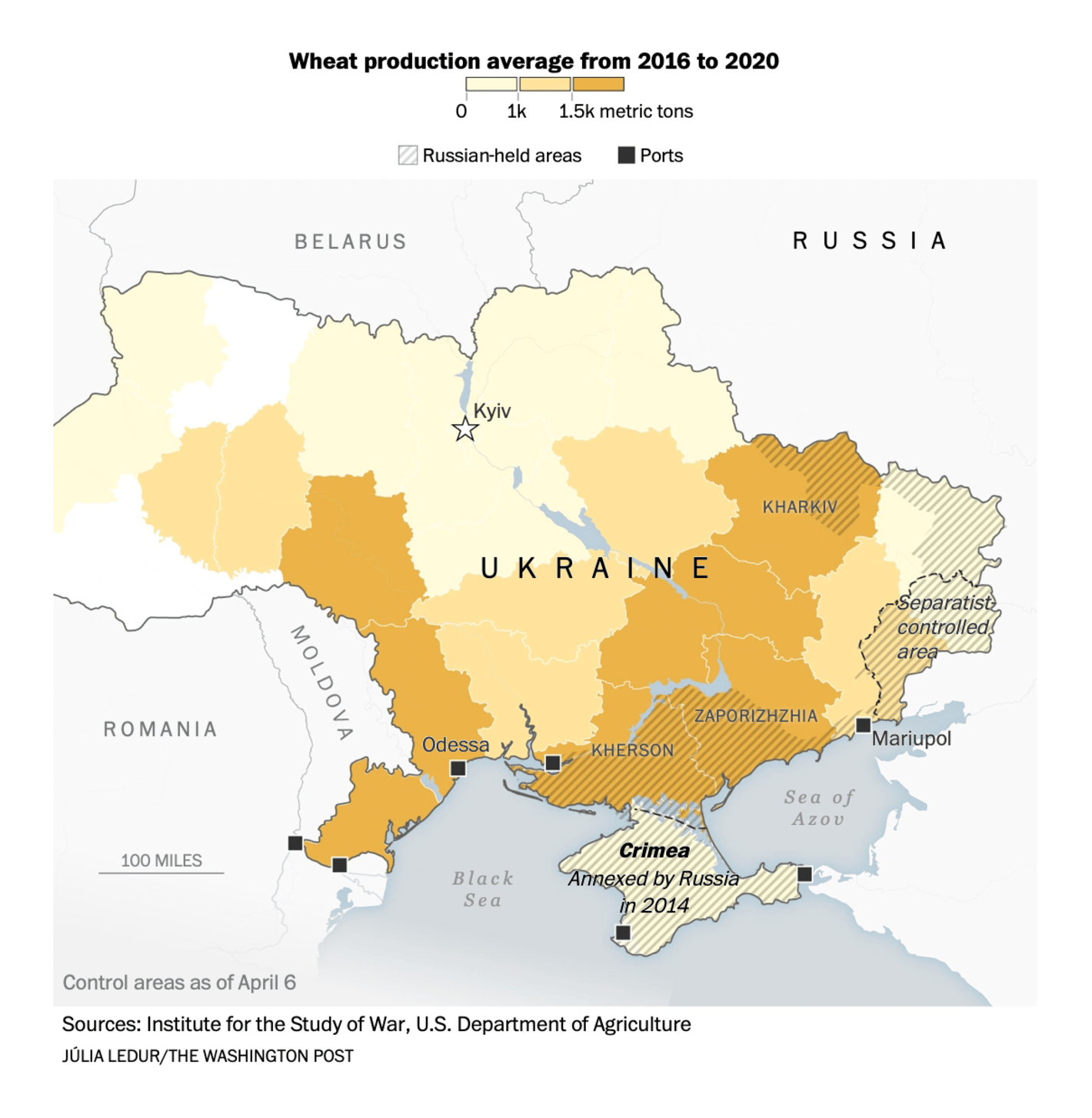 The Washington Post: <strong><a href="https://www.washingtonpost.com/world/2022/04/07/ukraine-wheat-crop-global-shortage/">Ukraine’s wheat harvest, which feeds the world, can’t leave the country</a></strong>, April 7