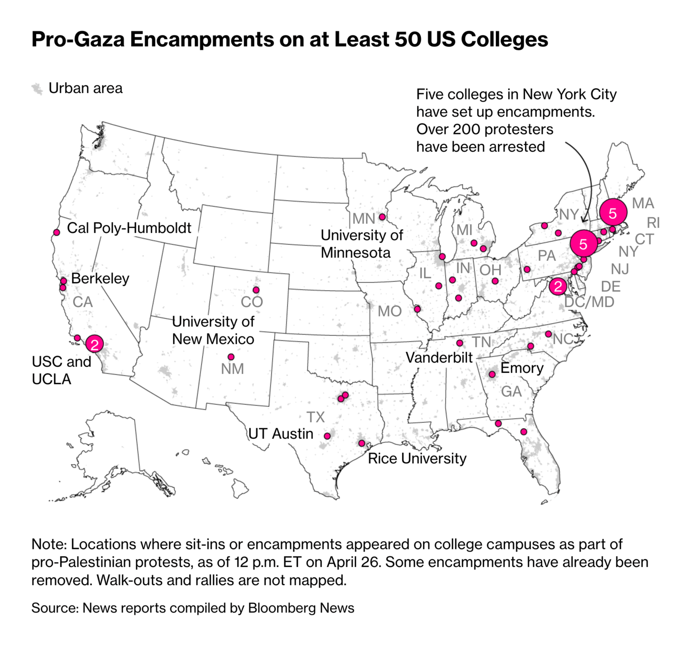 Bloomberg: <strong><a href="https://www.bloomberg.com/graphics/2024-college-pro-palestine-protests-map/?cmpid%3D=socialflow-twitter-graphics">Students Pitch Tents For Gaza On 50 US College Campuses in Escalating Protests</a></strong>, April 26