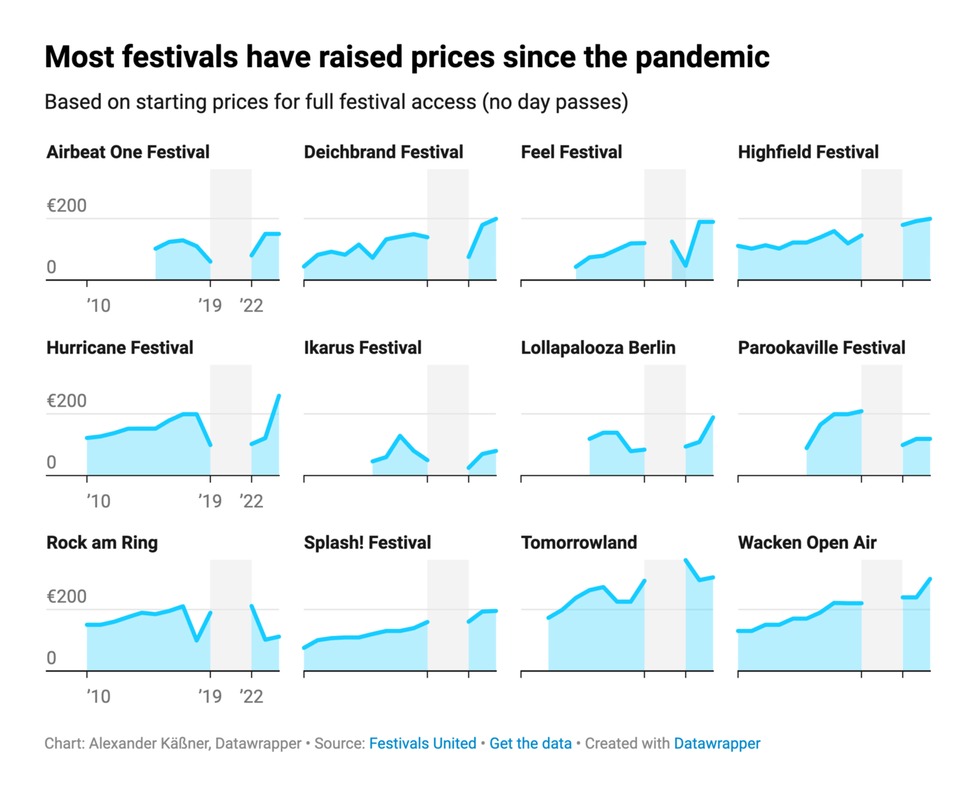 Datawrapper Blog: <strong><a href="/blog/music-festivals-europe/">Music festivals in Europe</a></strong>, April 25