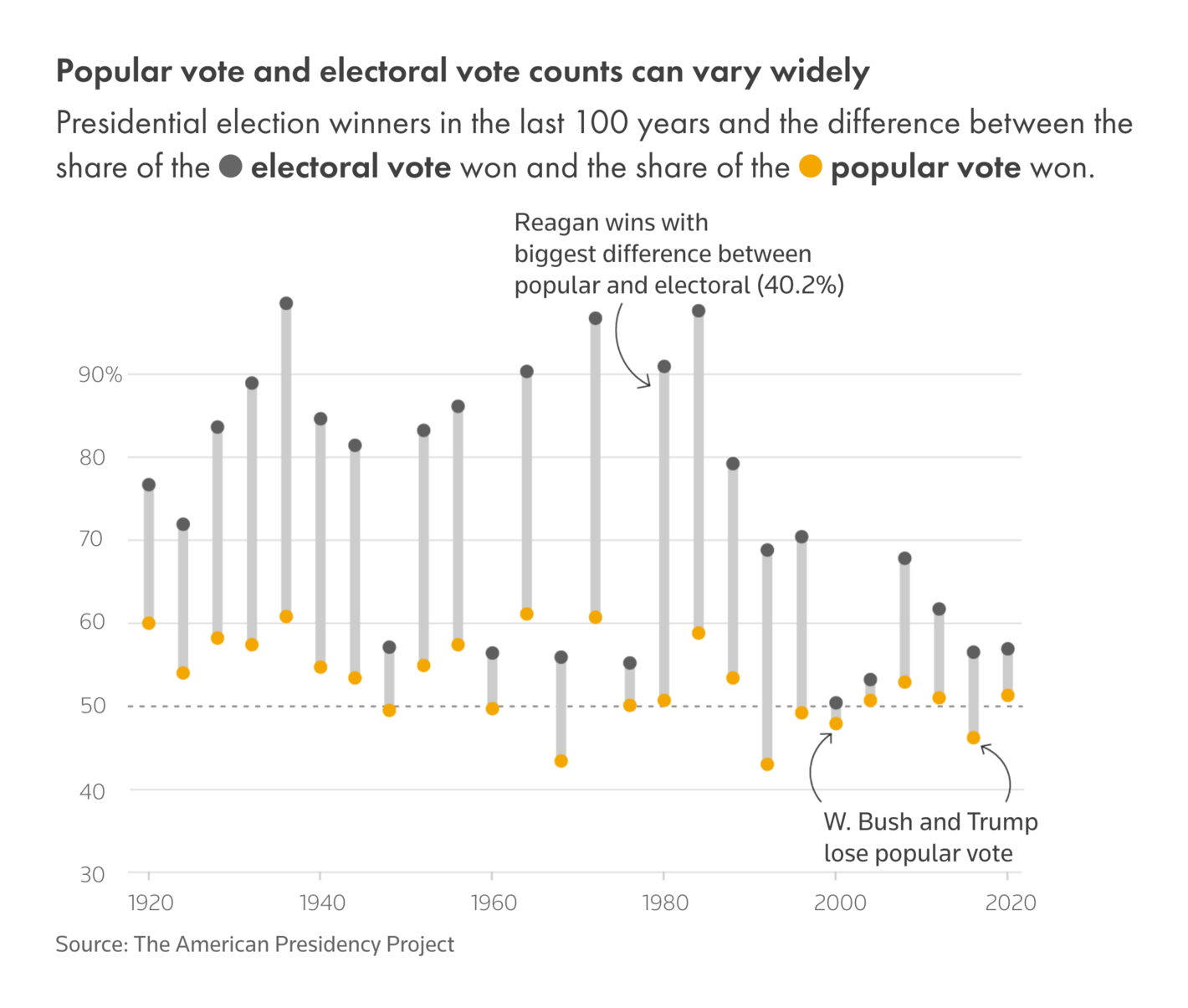 Reuters: <strong><a href="https://www.reuters.com/graphics/USA-ELECTION/POLLING/gdpzdolqxpw/">What polling can't tell you</a></strong>, April 29