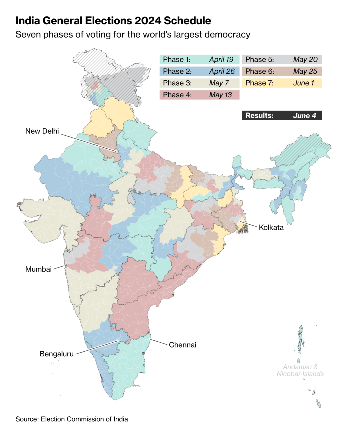 Bloomberg: <strong><a href="https://www.bloomberg.com/news/articles/2024-04-25/mangaluru-to-test-development-versus-hindutva-split-india-votes">Mangaluru to Test Development Versus Hindutva Split: India Votes</a></strong>, April 25