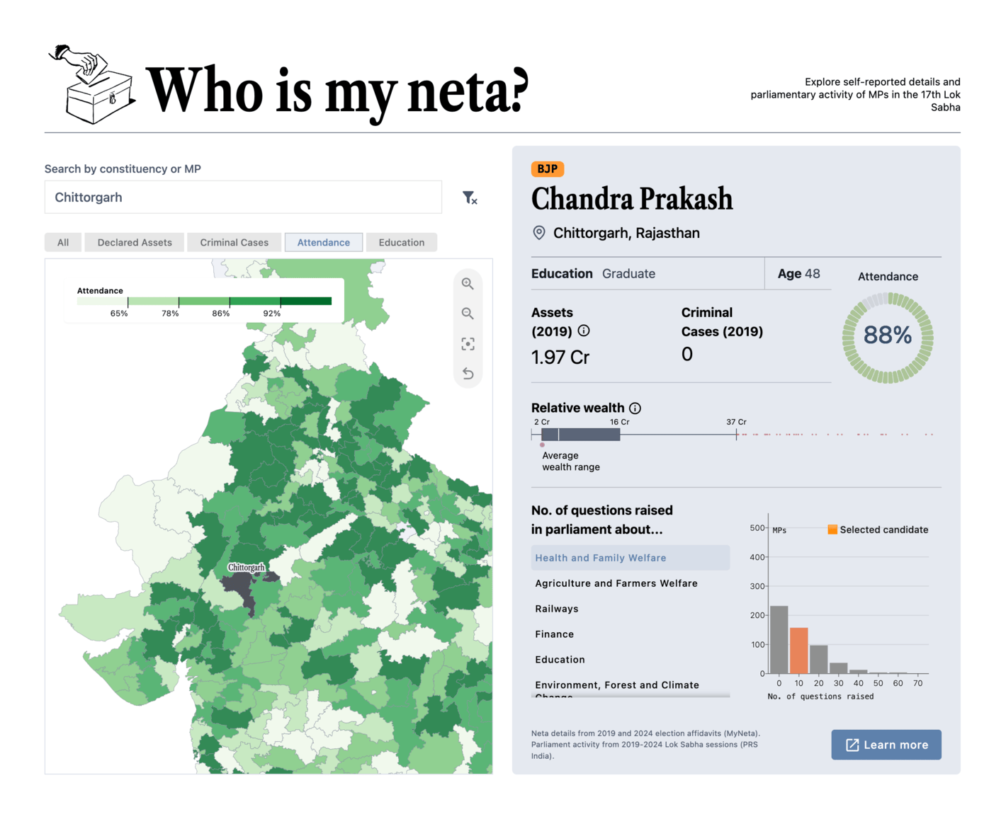 Aman Bhargava: "New mini project! We've built a small explorer to visualize self-reported election affidavits from 2019 (and 2024 where available) and each MP's parliamentary activity. Go have a look for your own constituencies.  More data coming in future updates," April 25 (<a href="https://twitter.com/thedivtagguy/status/1783348279528329710"><strong>Tweet</strong></a>, <strong><a href="https://whoismyneta.com/">Website</a></strong>)