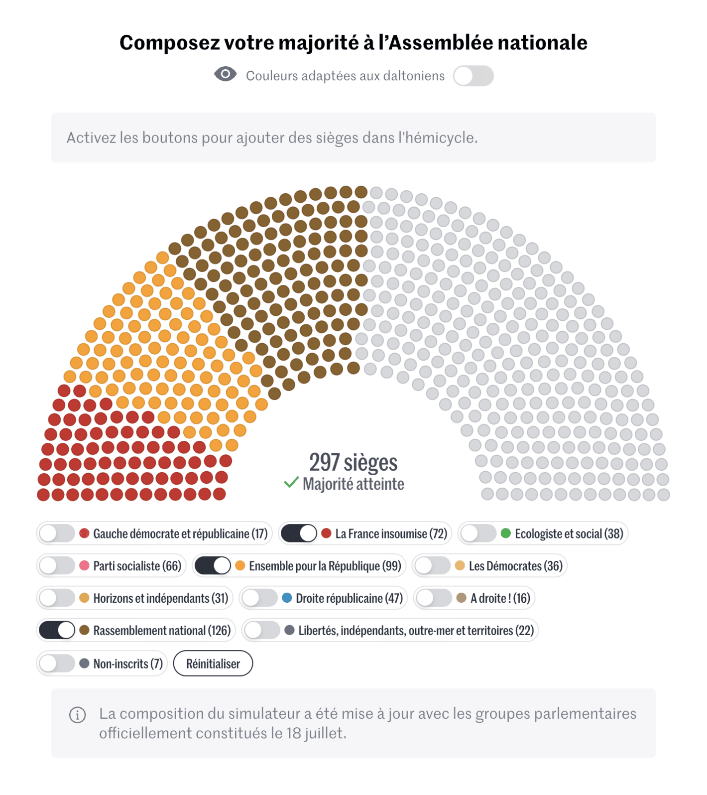 Le Monde: Construisez votre majorité absolue à&nbsp;l’Assemblée nationale avec notre simulateur de&nbsp;coalition [<em>Build your absolute majority in the National Assembly with our coalition simulator</em>], August 6