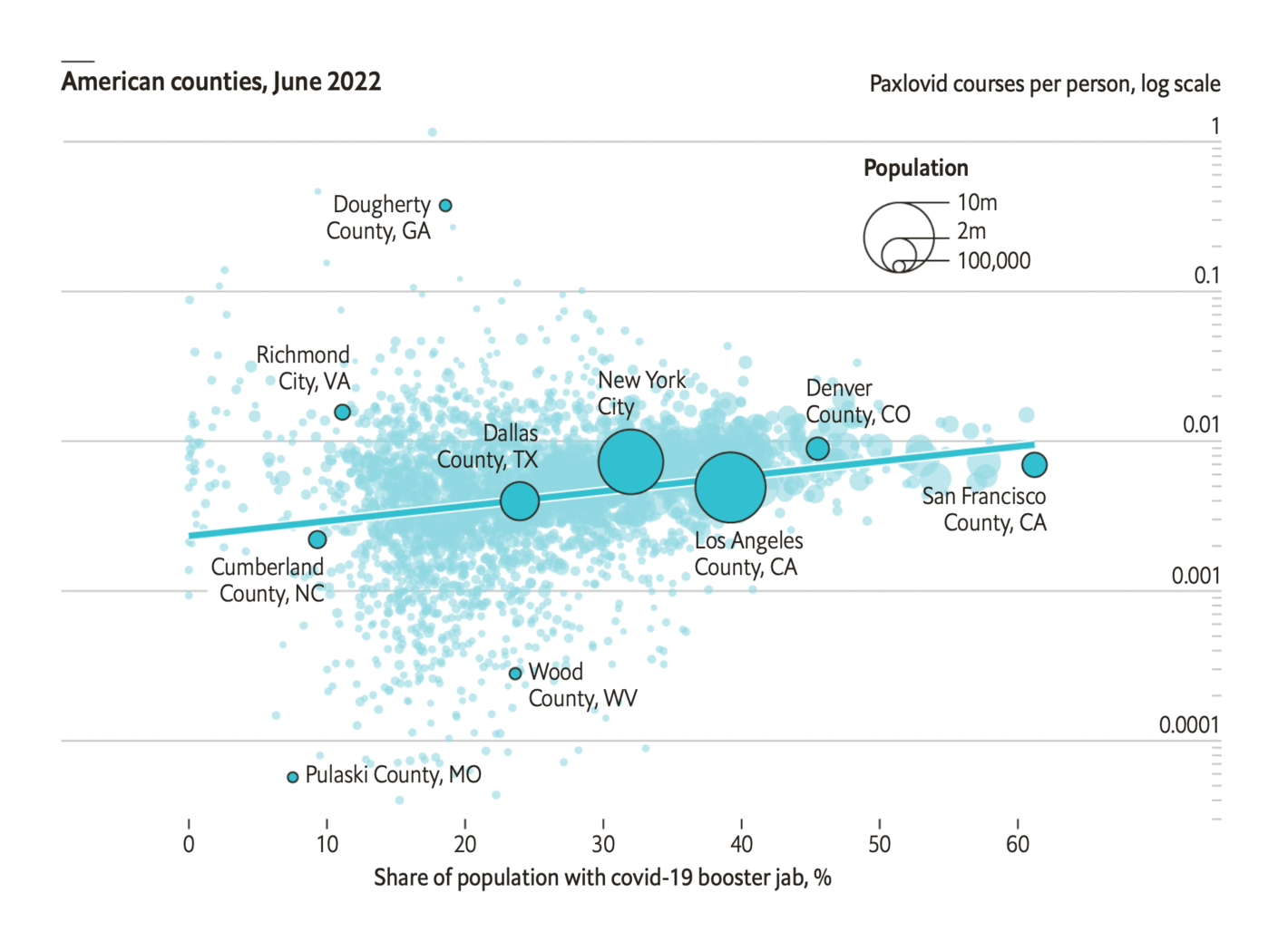 The Economist: <a href="https://www.economist.com/graphic-detail/2022/07/28/paxlovid-appears-to-be-reaching-the-americans-who-need-it-least?utm_medium=social-media.content.np&amp;utm_source=twitter&amp;utm_campaign=editorial-social&amp;utm_content=discovery.content&amp;%3Ffsrc%3Dscn%2F=tw%2Fdc"><strong>Paxlovid appears to be reaching the Americans who need it least</strong></a>, July 28