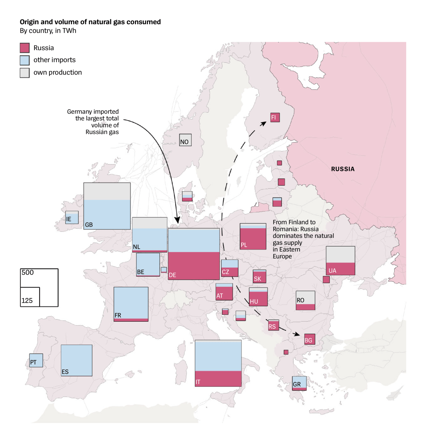 Der Spiegel: <a href="https://www.spiegel.de/international/germany/live-dashboard-real-time-statistics-on-germany-s-gas-supplies-a-8c021b20-d3d7-416b-a89e-5d91bdb0849f"><strong>Real-Time Statistics on Europe's Gas Supplies</strong></a>, July 26