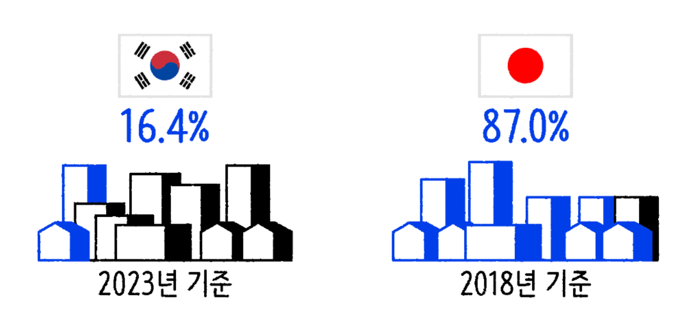 SBS News: <strong><a href="https://mabunews.stibee.com/p/257/">일본에서 곧 대지진이 일어날 수 있다고?</a></strong> [<em>Could a major earthquake hit Japan soon?</em>], August 15