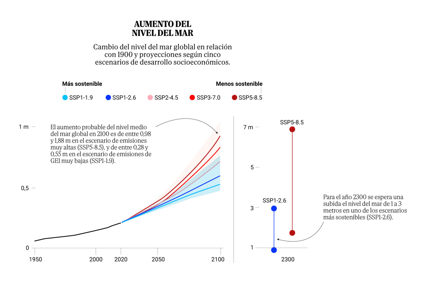 El Mundo: <strong><a href="https://www.elmundo.es/ciencia-y-salud/medio-ambiente/2024/08/12/66ab302021efa0332e8b4577.html">Consulta el mapa de las playas y puntos de la costa de España en riesgo de desaparecer por la subida del nivel del mar</a></strong> [<em>Check out the map of beaches and coastal areas in Spain at risk of disappearing due to rising sea levels</em>], August 13 <span class="badge">More Maps!</span>