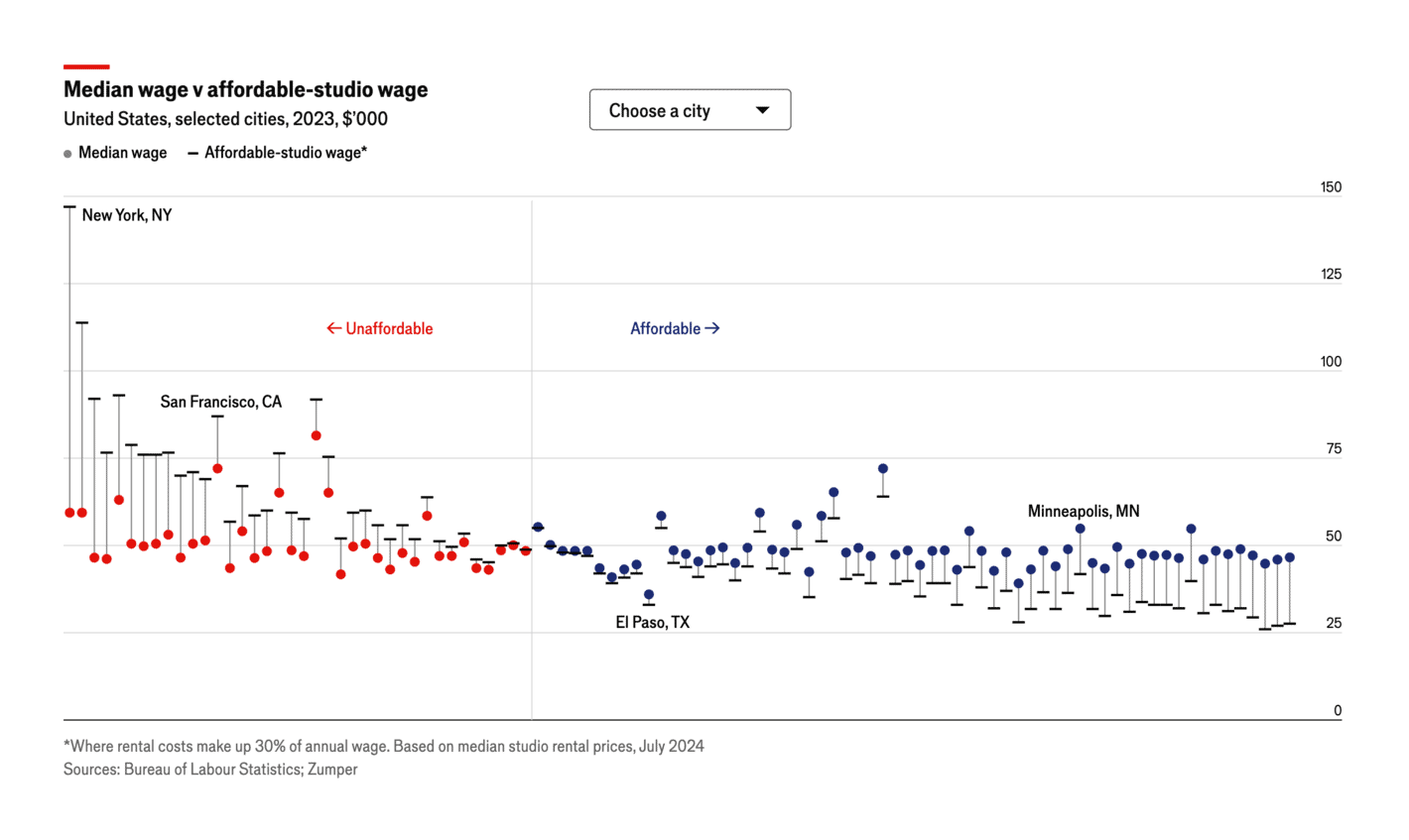 The Economist: <strong><a href="https://www.economist.com/graphic-detail/2024/08/14/our-carrie-bradshaw-index-where-americans-can-afford-to-live-solo-in-2024">Our Carrie Bradshaw index: where Americans can afford to live solo in 2024</a></strong>, August 14