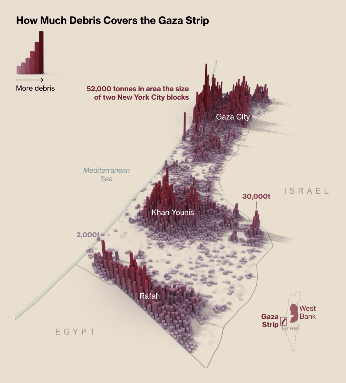 Bloomberg: <strong><a href="https://www.bloomberg.com/graphics/2024-gaza-who-will-pay-to-rebuild/?srnd=homepage-americas">Gaza Reduced to 42 Million Tonnes of Rubble. What Will It Take to Rebuild?</a></strong>, August 15