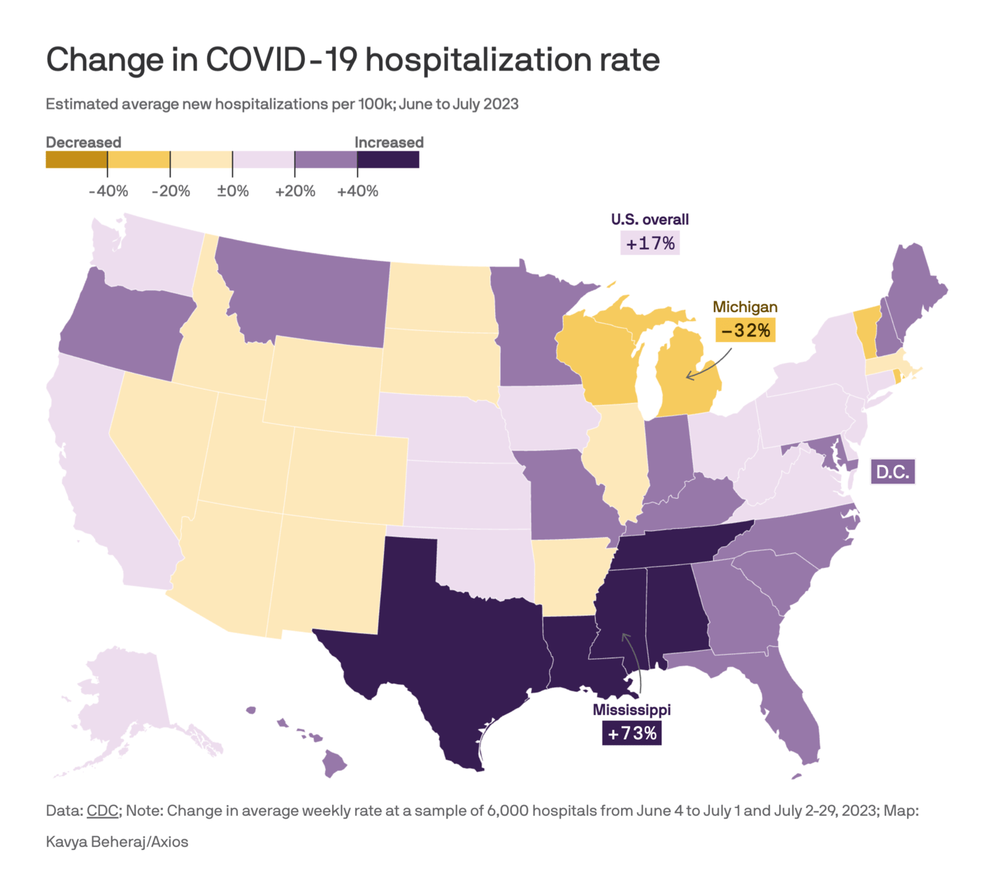Axios: <strong><a href="https://www.axios.com/2023/08/17/covid-19-cases-2023-uptick-where-why">All signs point to a late summer COVID wave</a></strong>, August 17