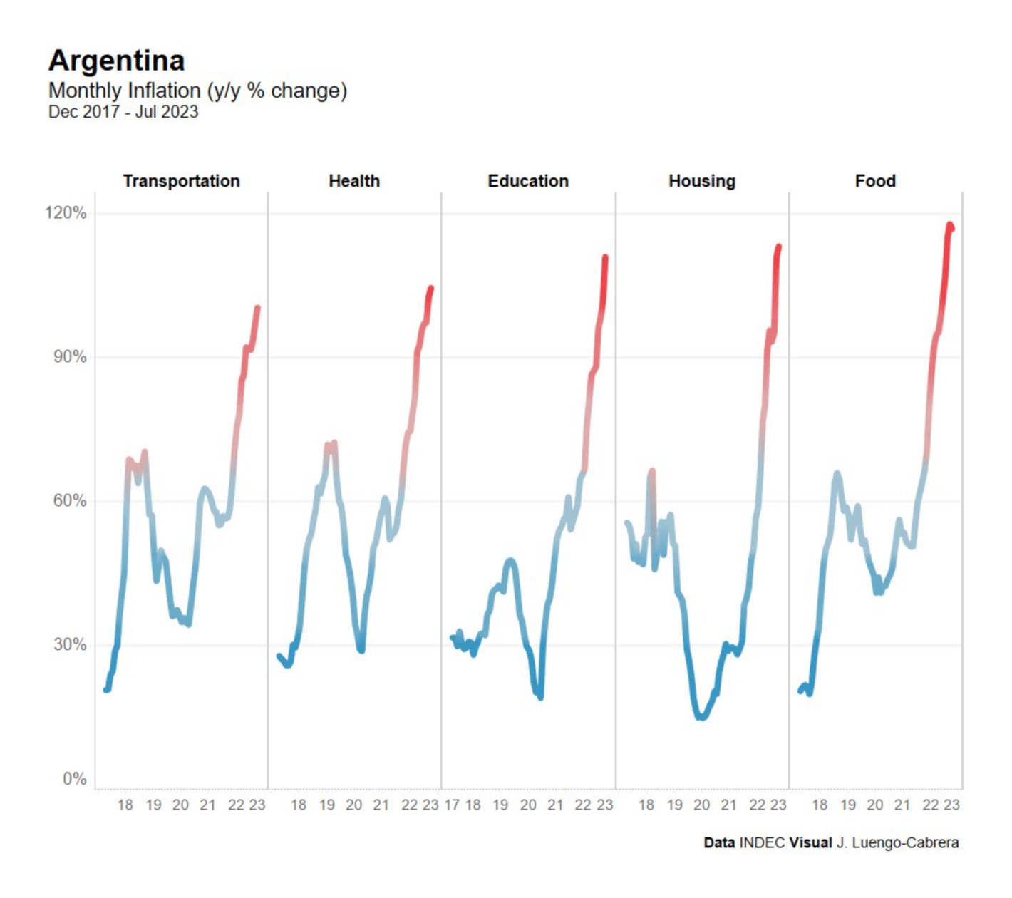 José Luengo-Cabrera: "Argentina: monthly inflation," August 15 (<strong><a href="https://twitter.com/J_LuengoCabrera/status/1691540527076831232">Tweet</a></strong>)