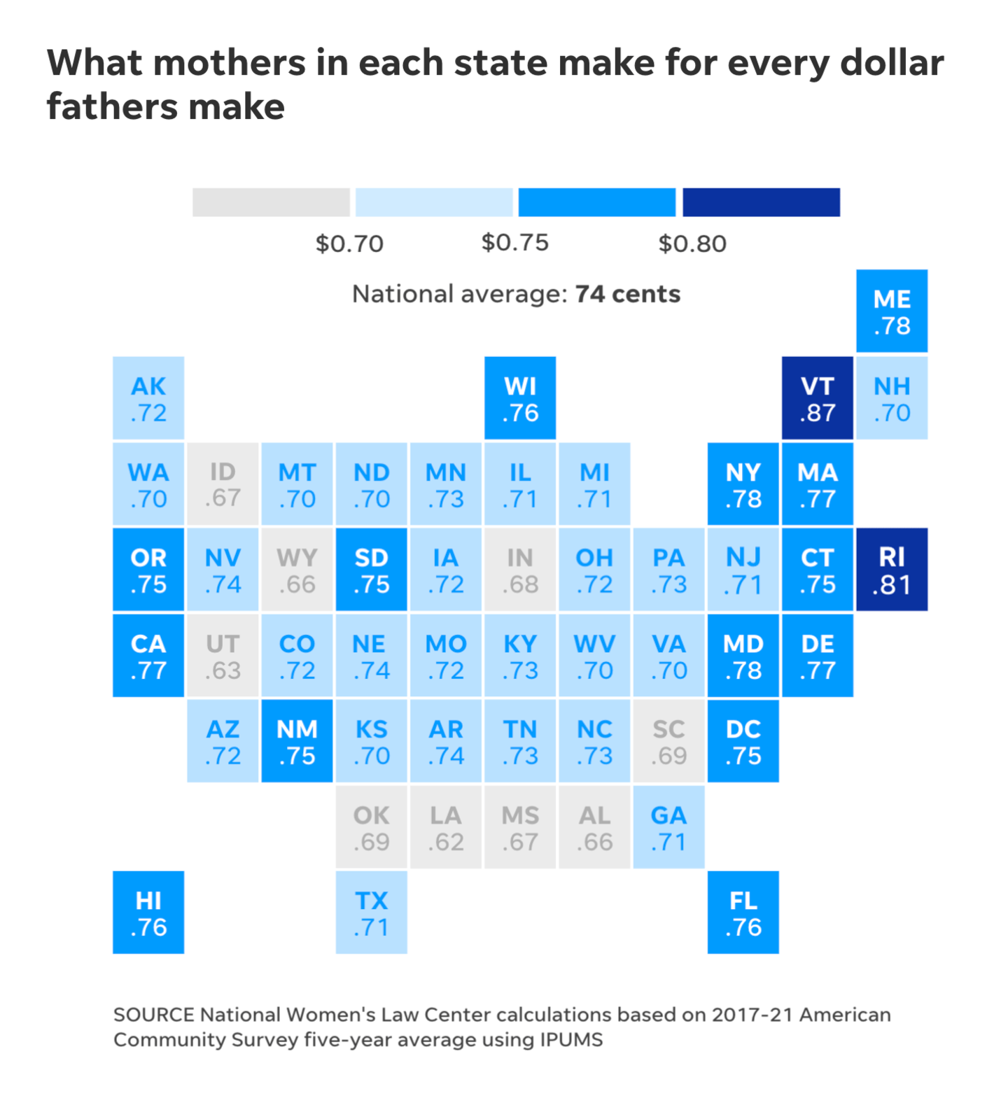 USA Today: <strong><a href="https://eu.usatoday.com/story/graphics/2023/08/15/mothers-equal-pay-day-2023/70588772007/">This equal pay day for working mothers. The fight for pay equality wages on</a></strong>, August 15