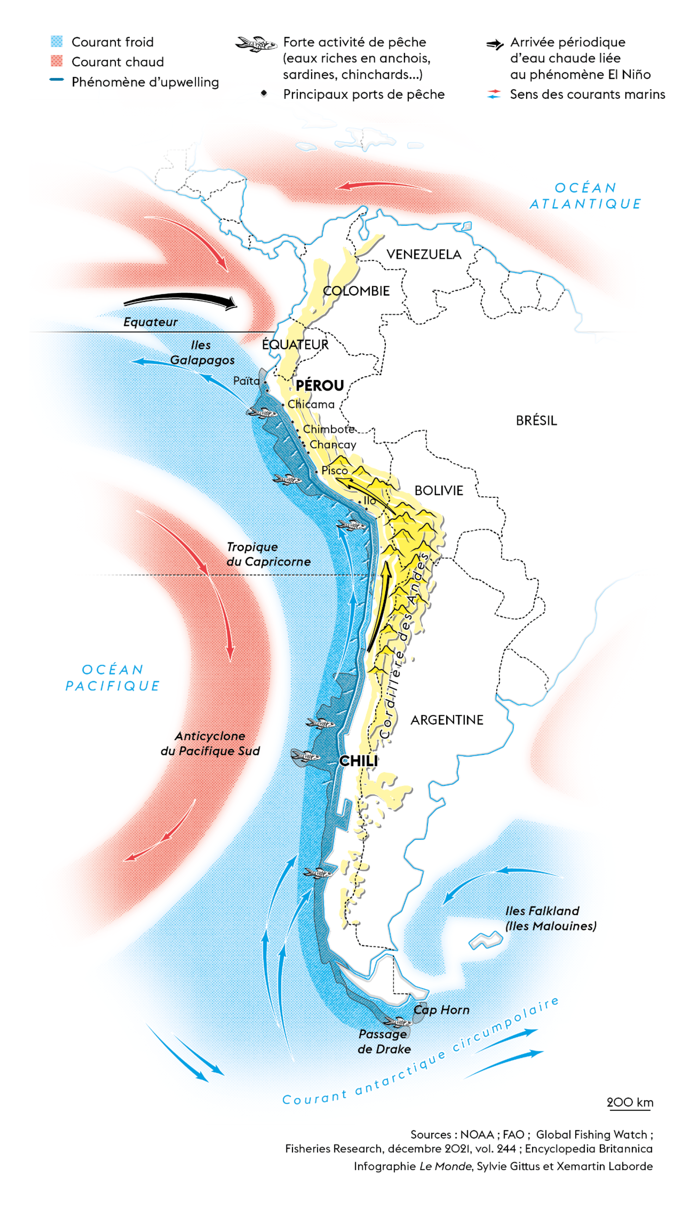 Le Monde: <strong><a href="https://www.lemonde.fr/series-d-ete/article/2023/08/21/la-folle-richesse-du-courant-marin-de-humboldt-a-l-origine-d-une-peche-miraculeuse-desormais-menacee_6186111_3451060.html">La folle richesse du courant marin de Humboldt, à l’origine d’une pêche miraculeuse désormais menacée</a></strong>, August 21