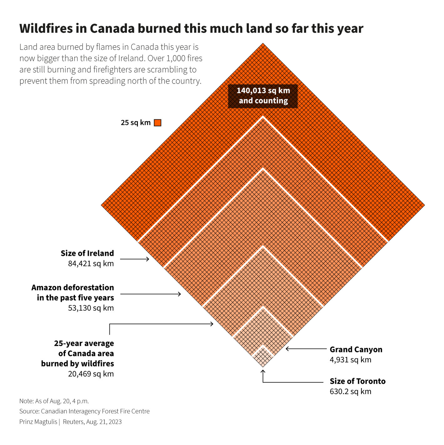 Prinz Magtulis: "Wildfires blazing across Canada have so far burned a land area much bigger than the size of Ireland. The ongoing destruction is now also nearly three times the scale of deforestation of the Amazon for the past five years," August 21 (<strong><a href="https://twitter.com/prinzmagtulis/status/1693684342818574675">Tweet</a></strong>)<br><a href="https://twitter.com/prinzmagtulis/status/1693684342818574675/photo/1"></a>