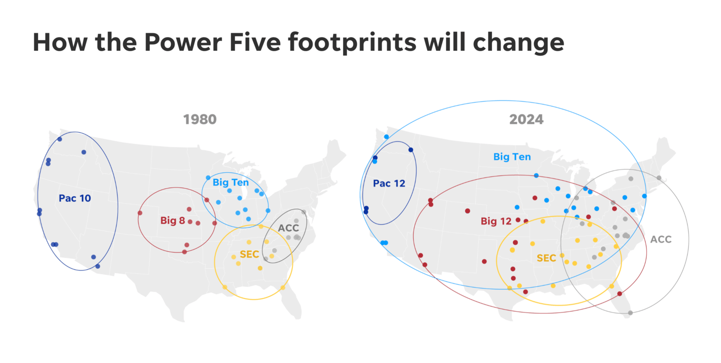 USA Today: <strong><a href="https://eu.usatoday.com/story/graphics/2023/08/17/ncaa-conference-realignment-impact/70570750007/">NCAA conference realignment shook up Big 10, Big 12 and PAC-12. We mapped the impact</a></strong>, August 17