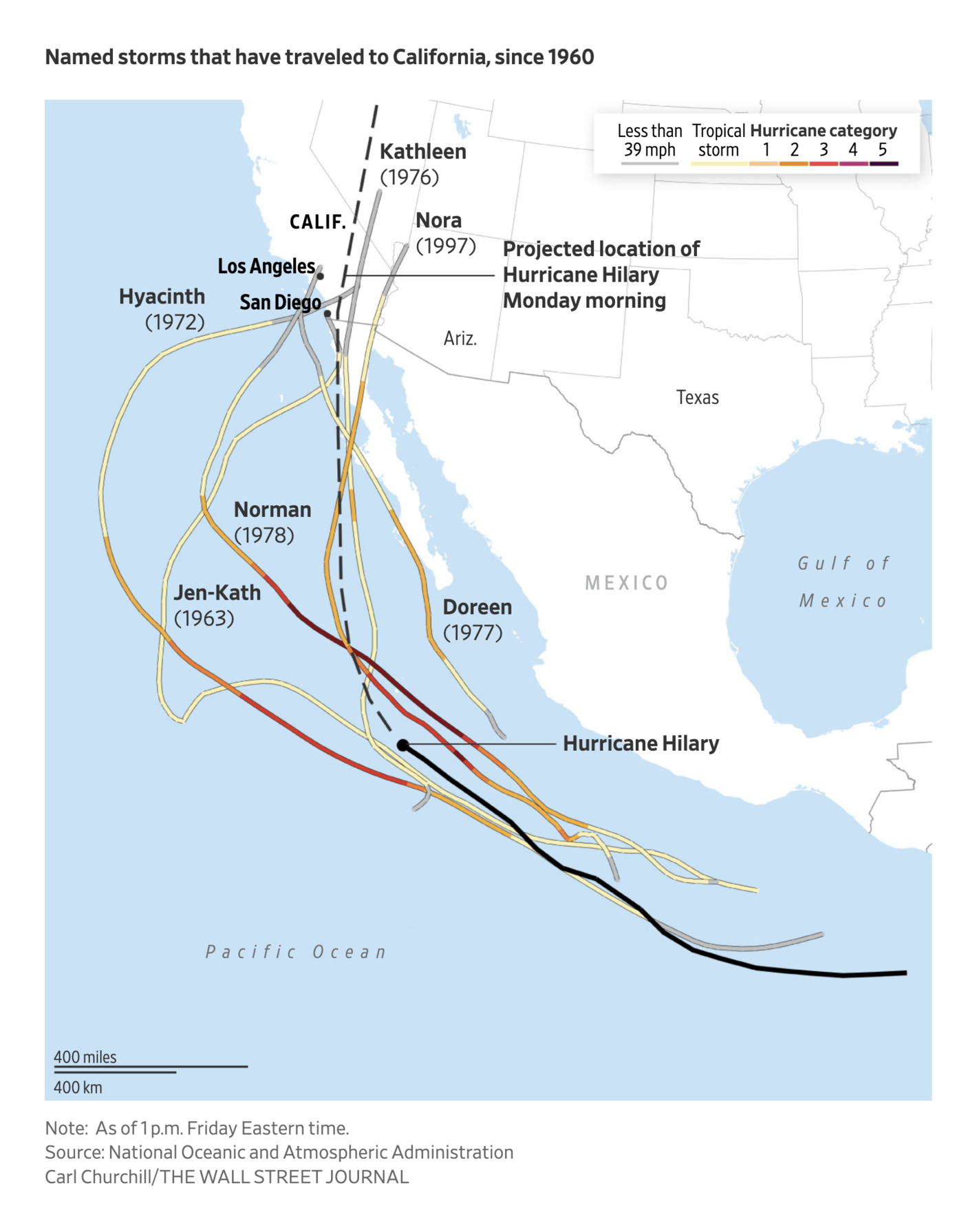 The Wall Street Journal: <strong><a href="https://www.wsj.com/us-news/climate-environment/hurricane-hilary-path-storm-1854677d?mod=e2twg">Tropical Storm Hilary Poses Unusual Threat to Southern California</a></strong>, August 20