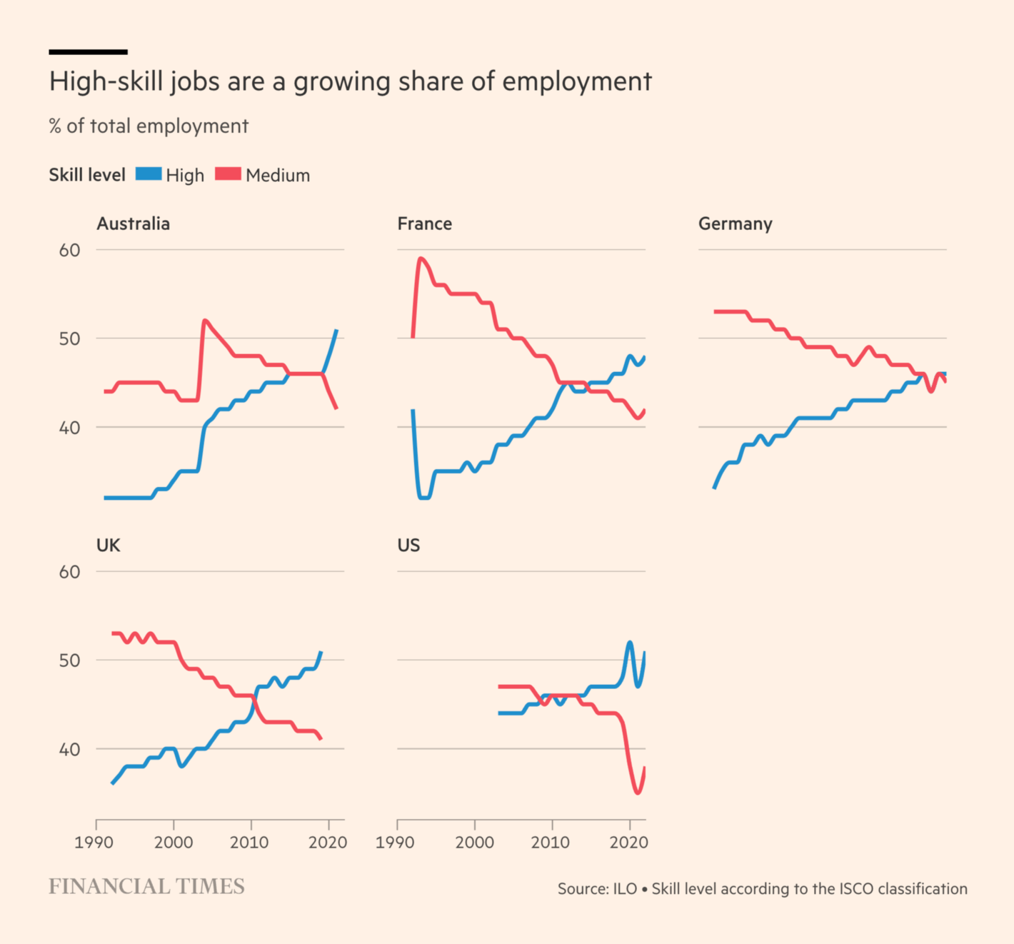 Financial Times: <strong><a href="https://www.ft.com/content/490b8aa2-99c2-497f-ab75-1f8c74215803">Is a degree worth it?</a></strong>, August 18